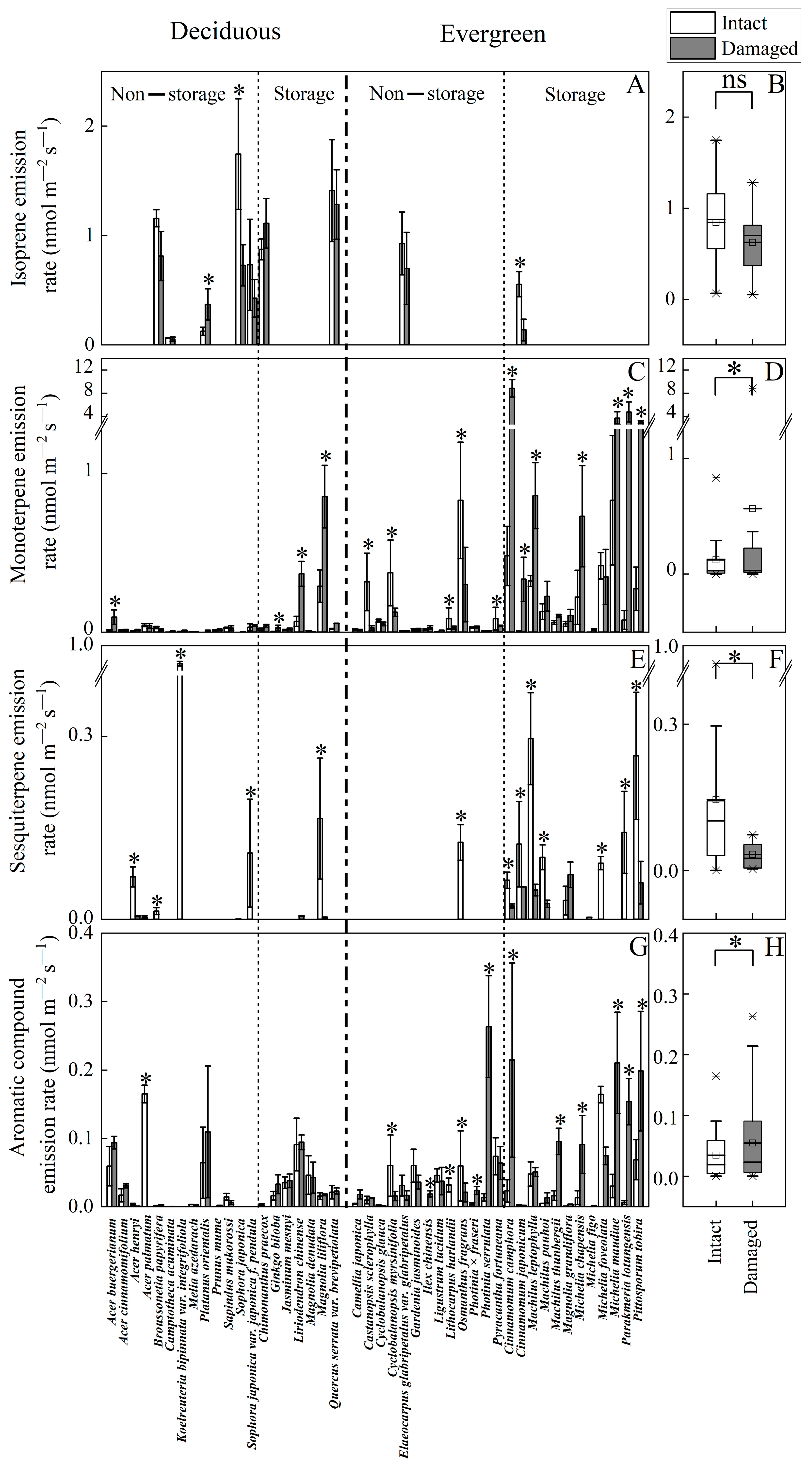 Plants 14 00821 g001