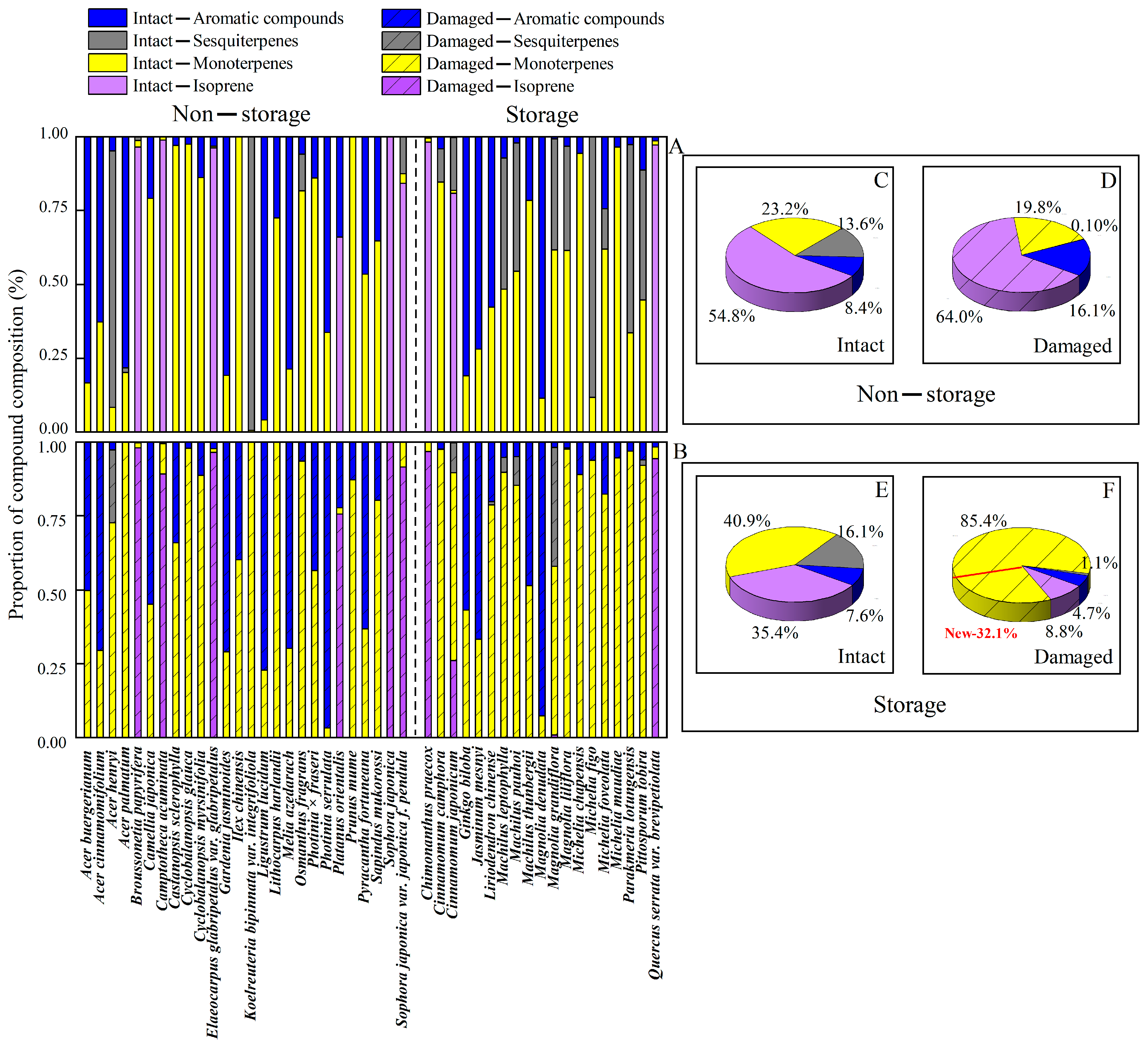 Plants 14 00821 g002