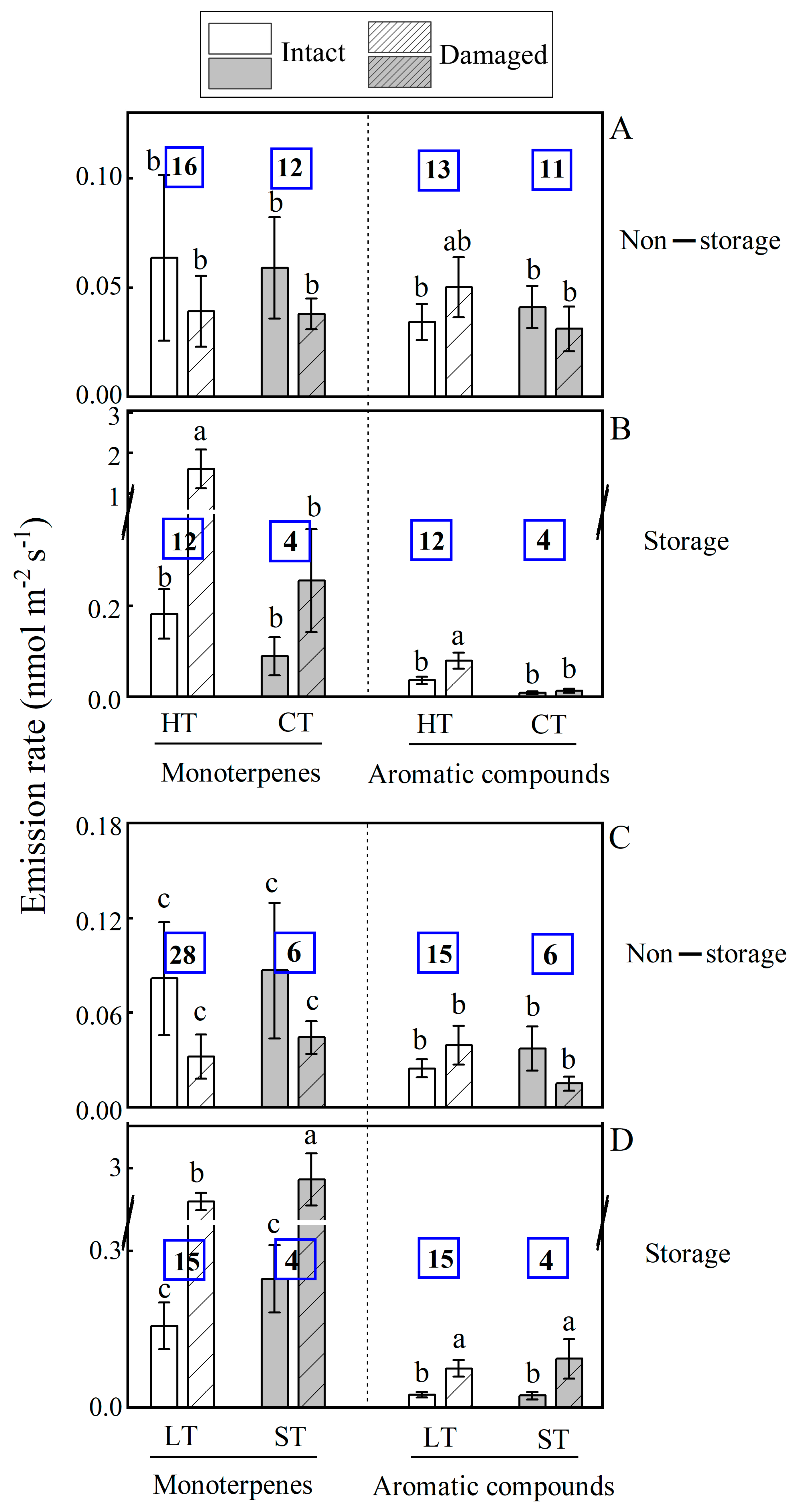 Plants 14 00821 g004