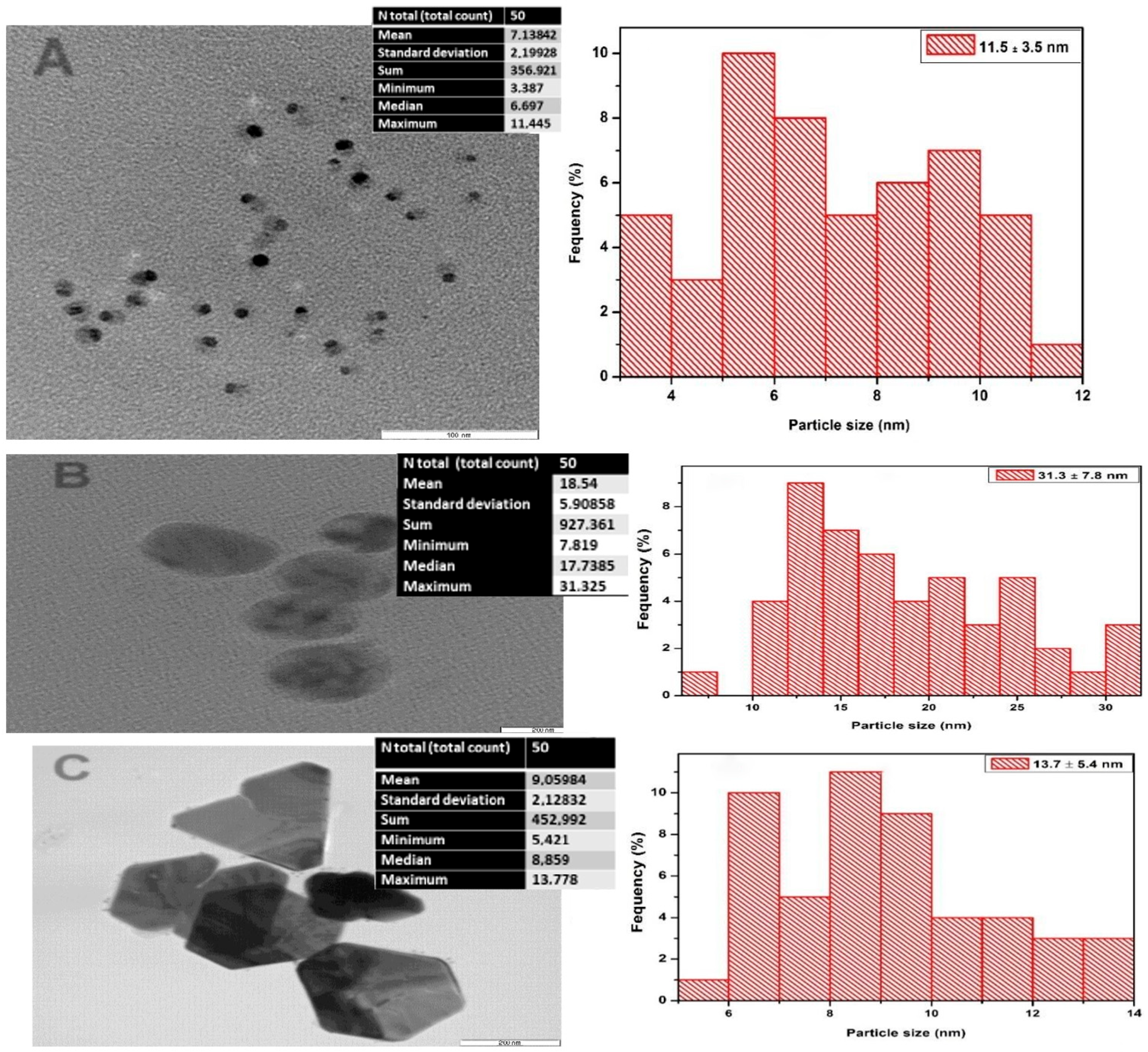 Plants 14 00822 g004