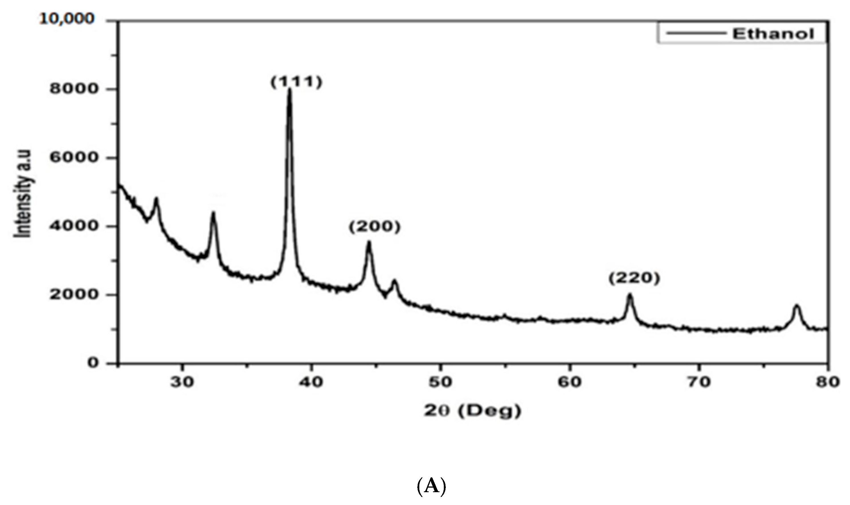 Plants 14 00822 g005a