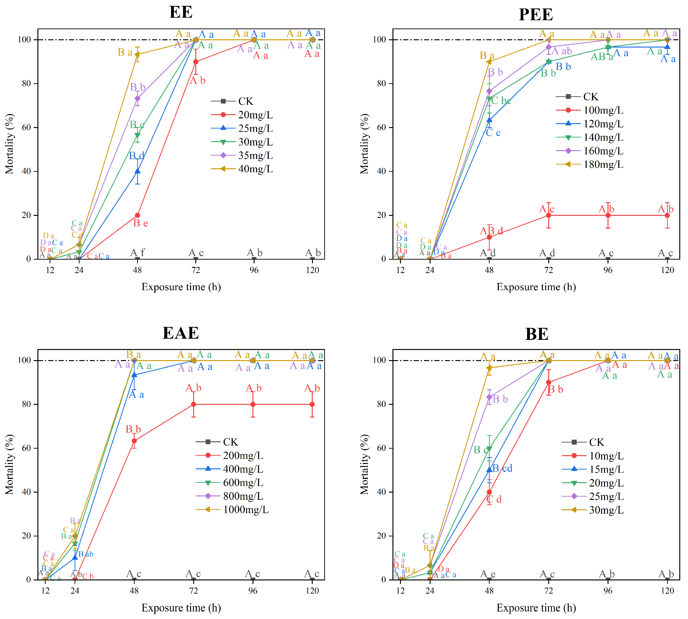 Plants 14 00823 g001