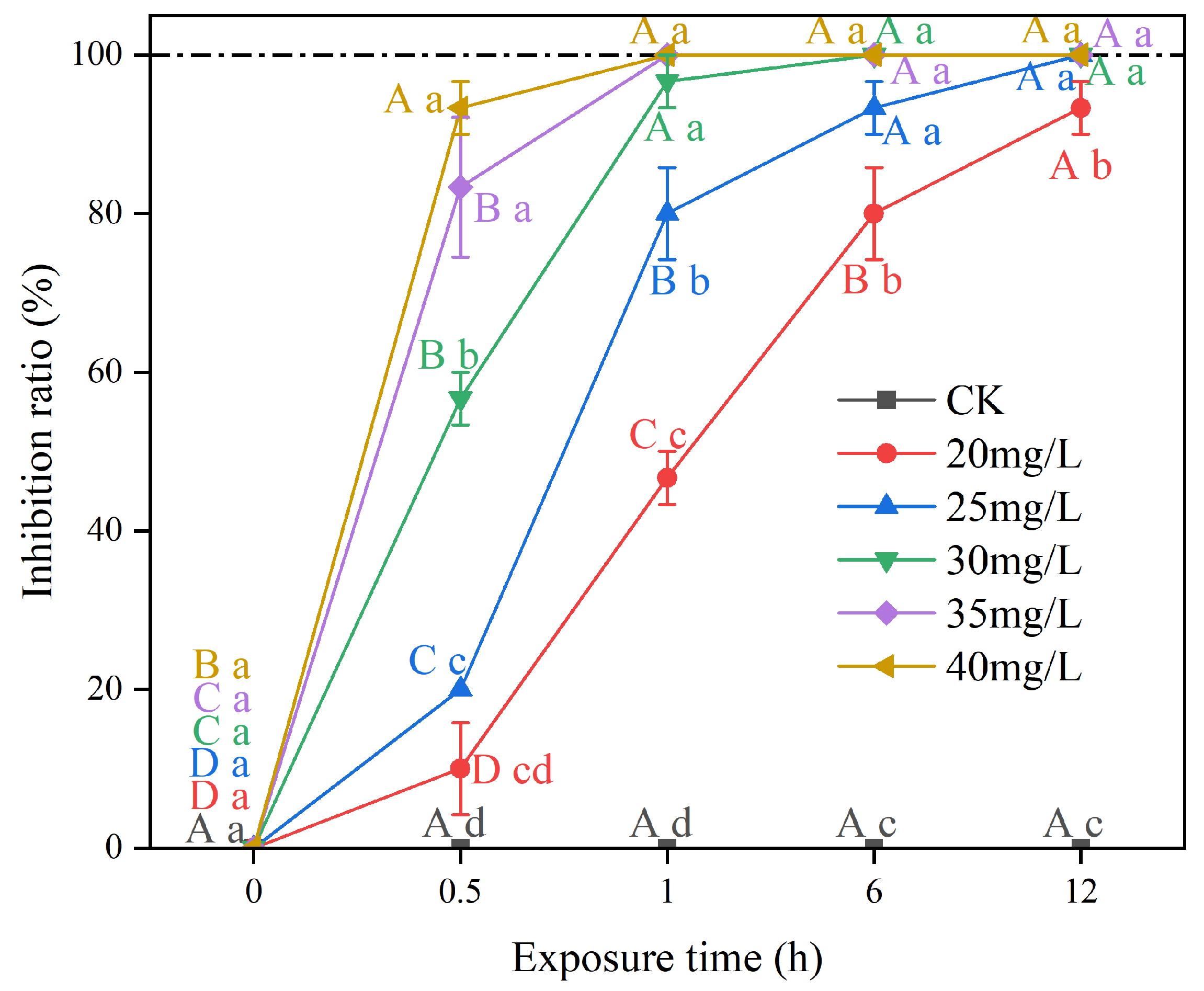 Plants 14 00823 g002
