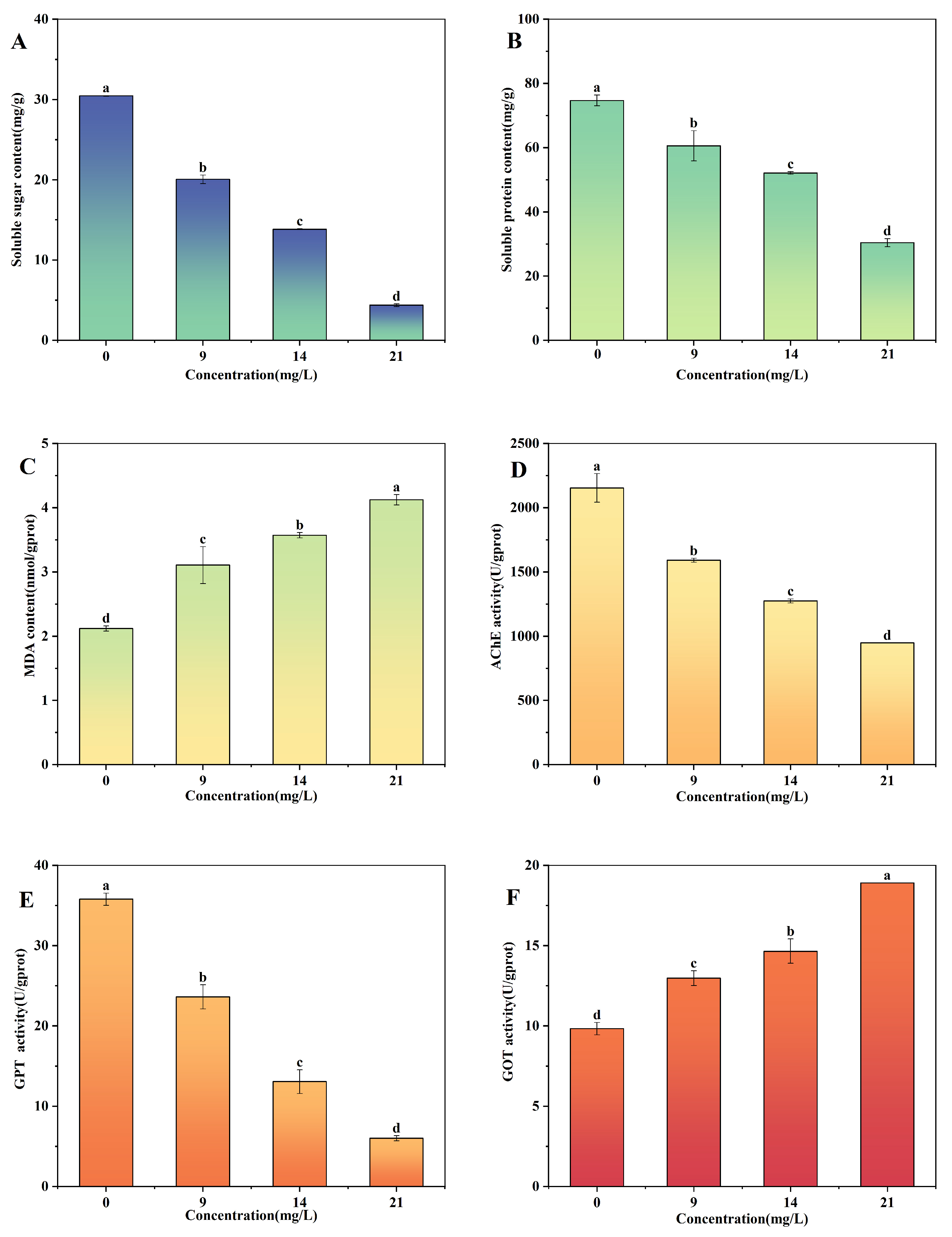 Plants 14 00823 g003