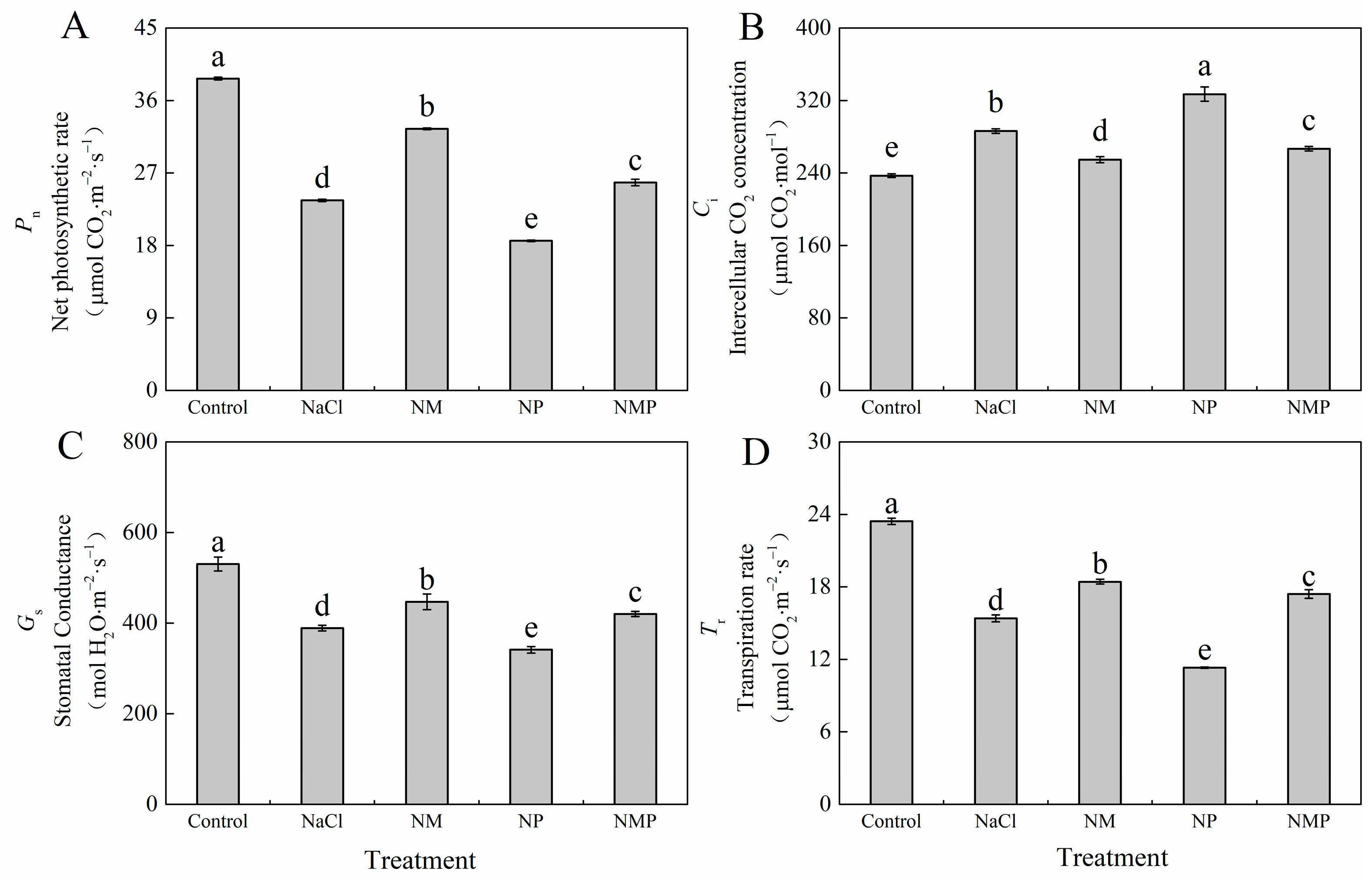 Plants 14 00824 g003