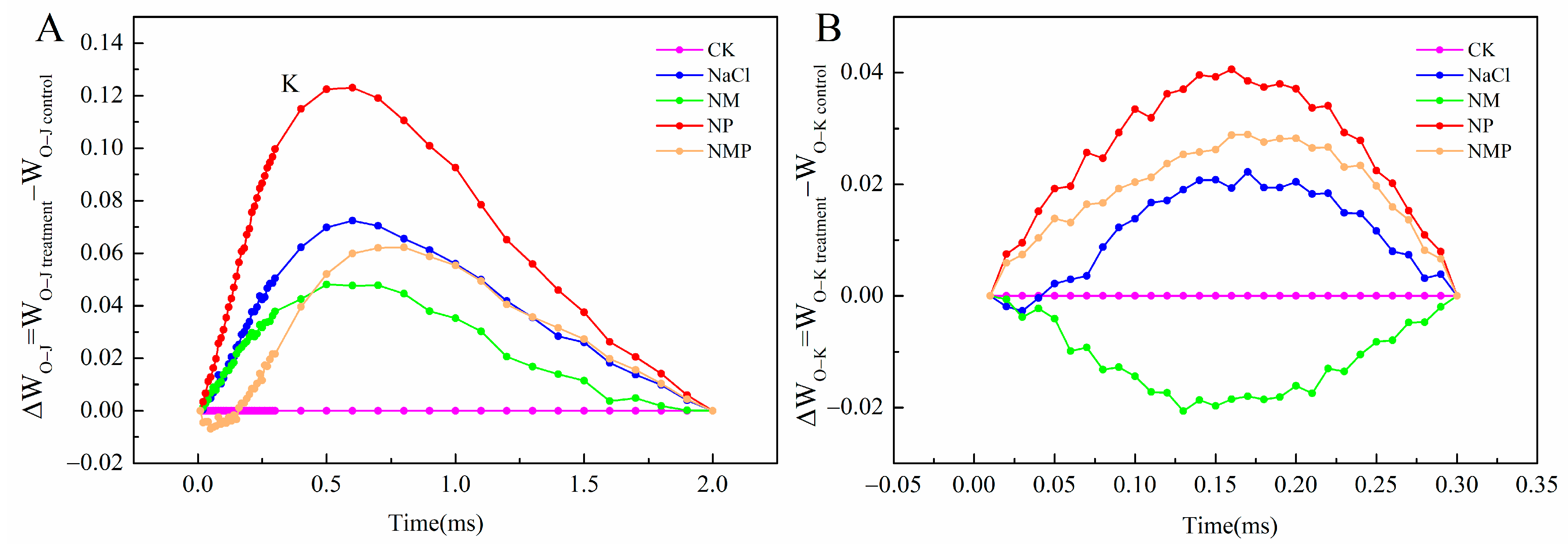 Plants 14 00824 g005