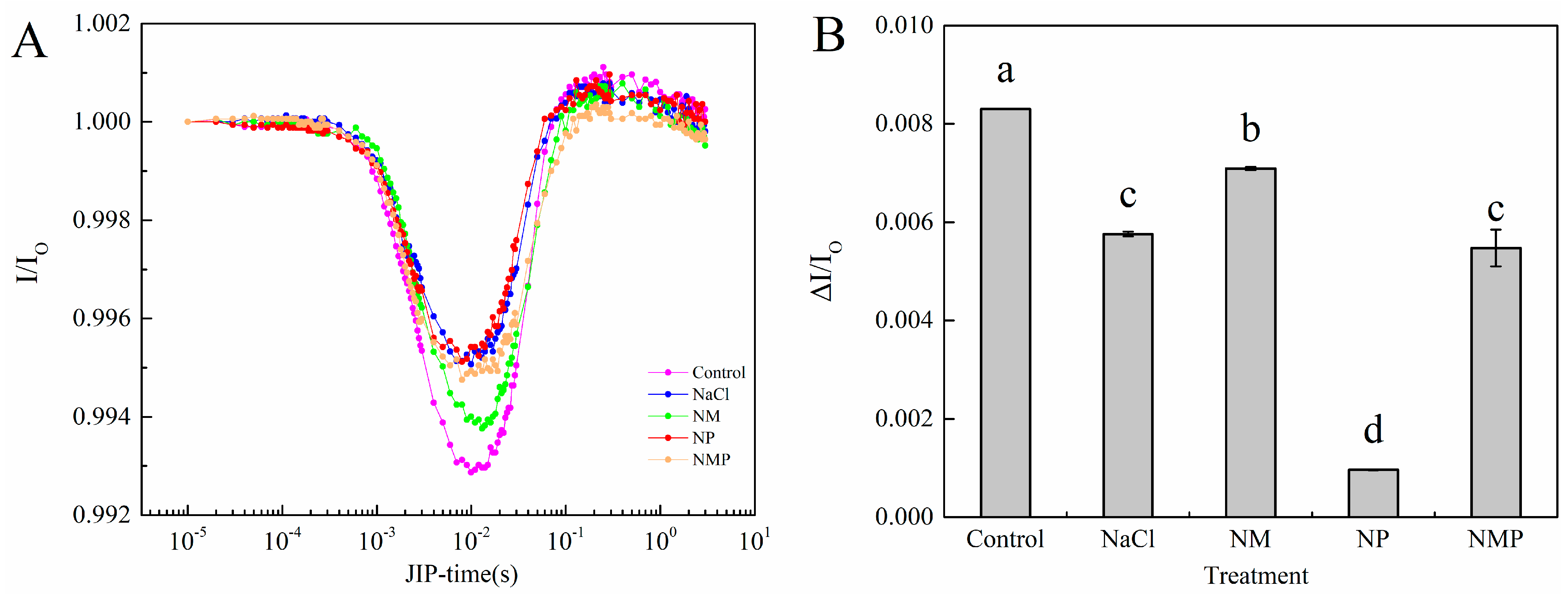 Plants 14 00824 g009