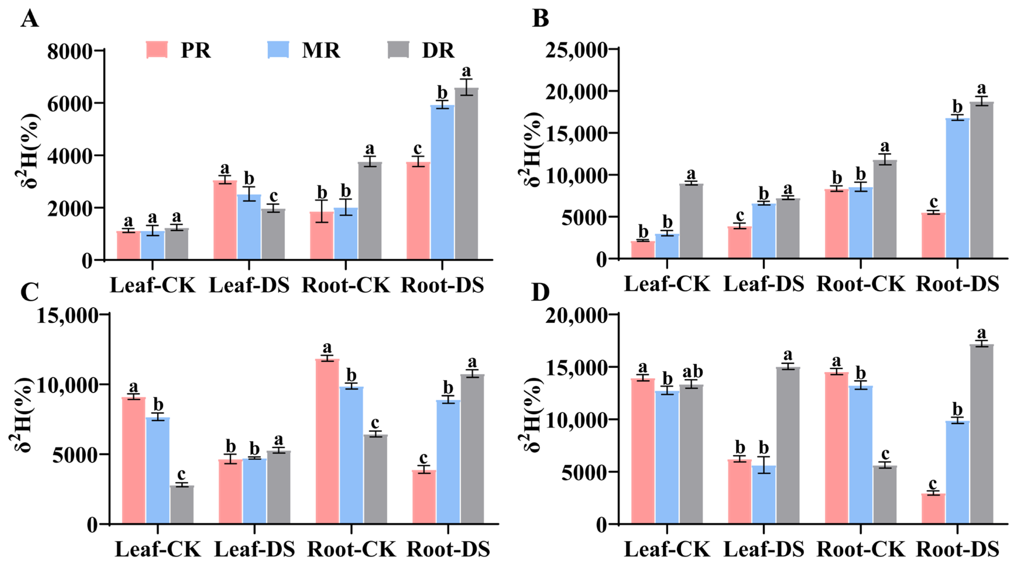 Plants 14 00826 g003