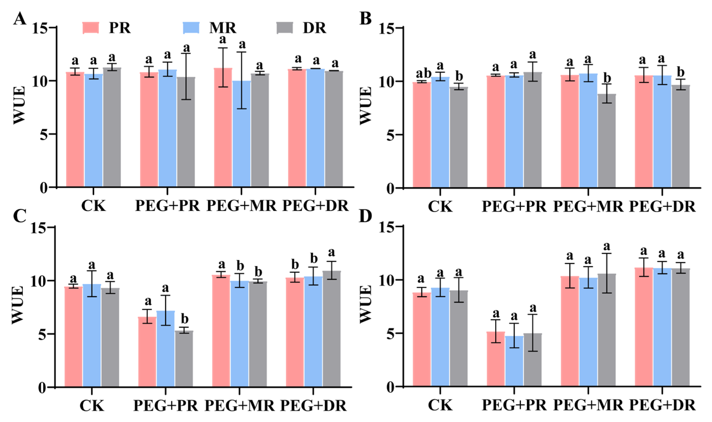 Plants 14 00826 g006