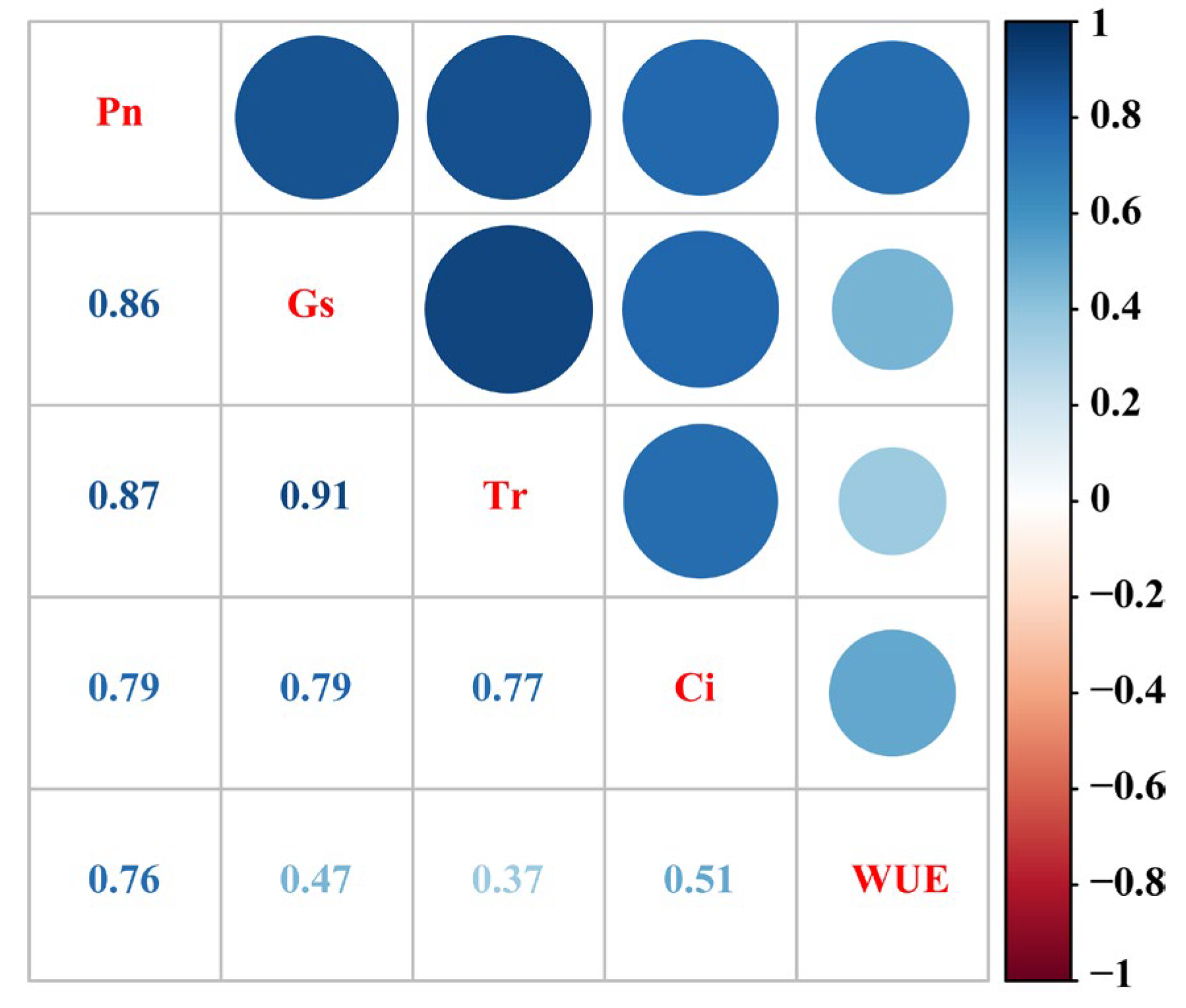 Plants 14 00826 g007
