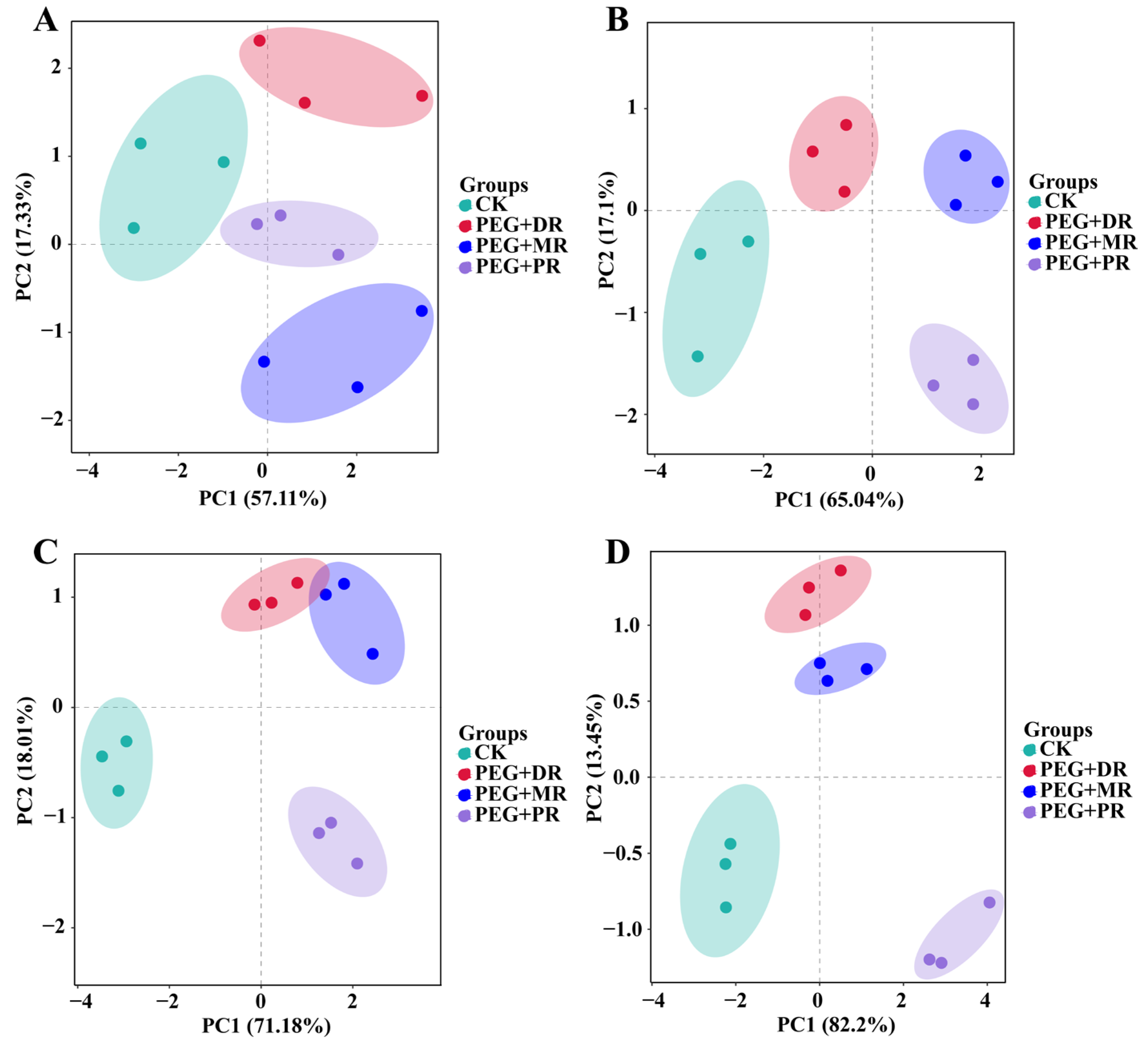 Plants 14 00826 g008