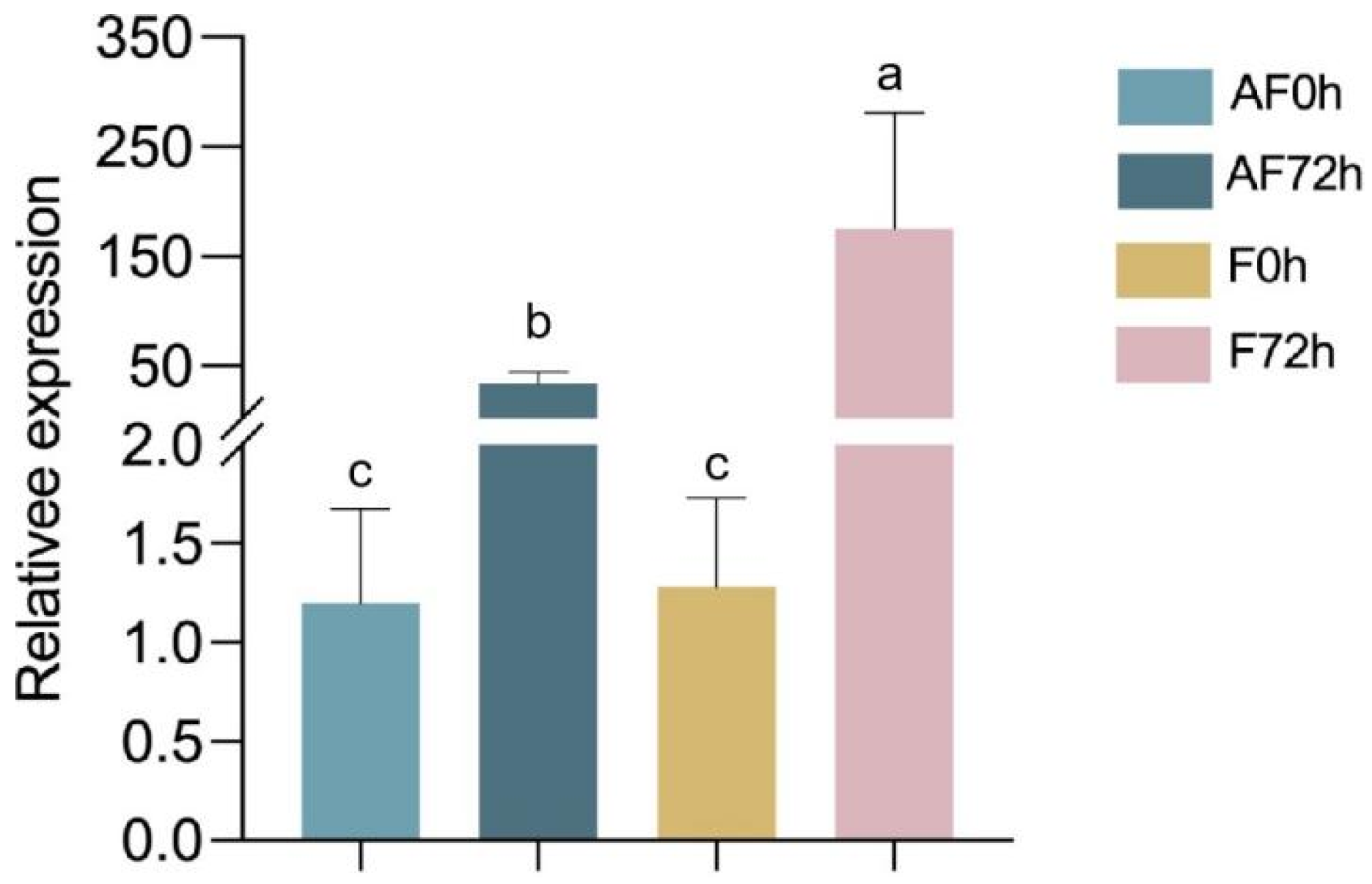 Plants 14 00829 g004