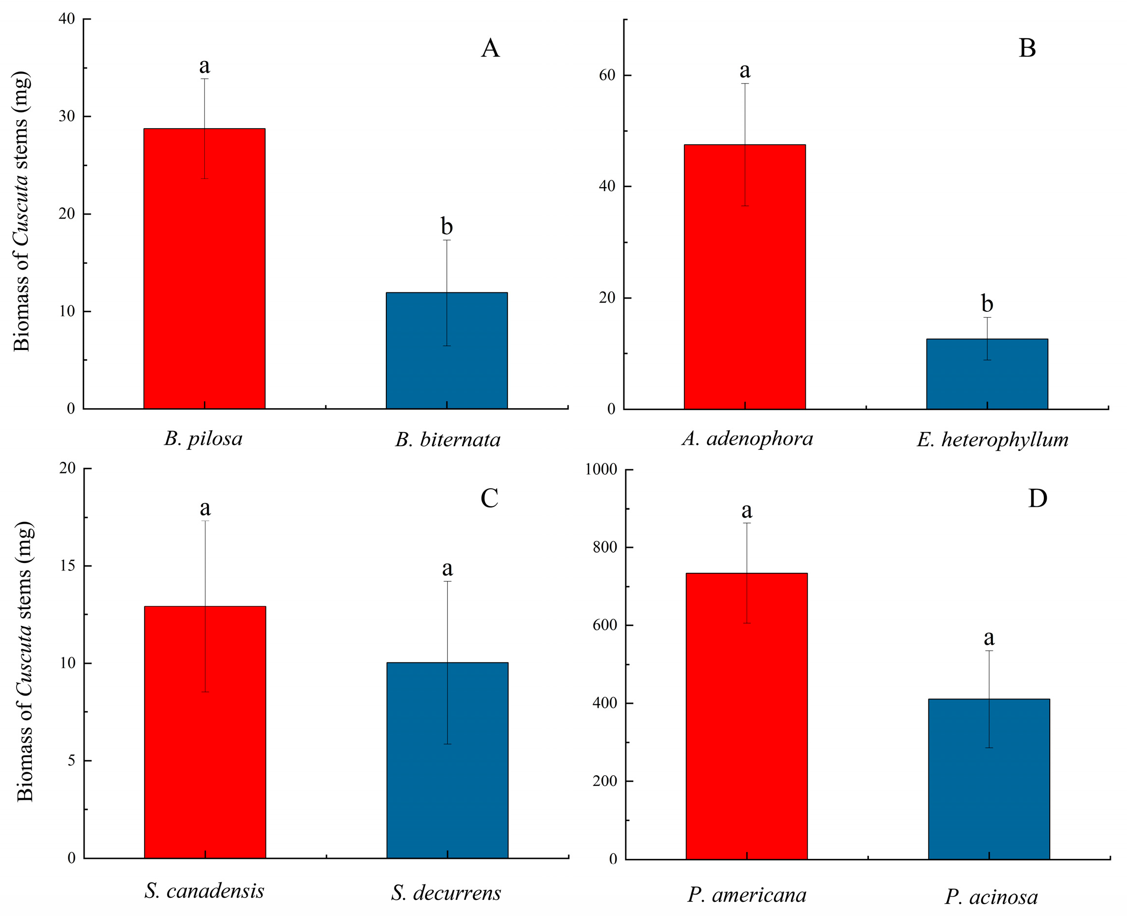 Plants 14 00831 g002