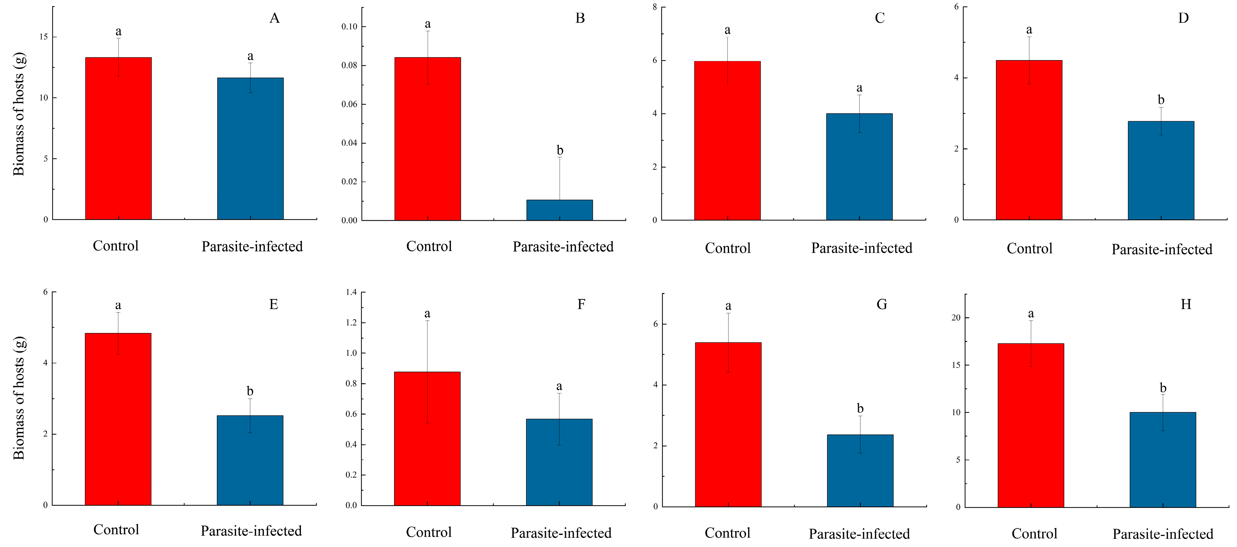 Plants 14 00831 g003