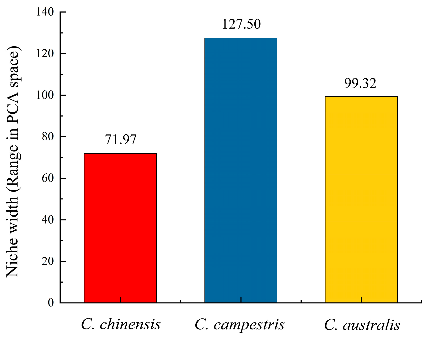 Plants 14 00831 g004