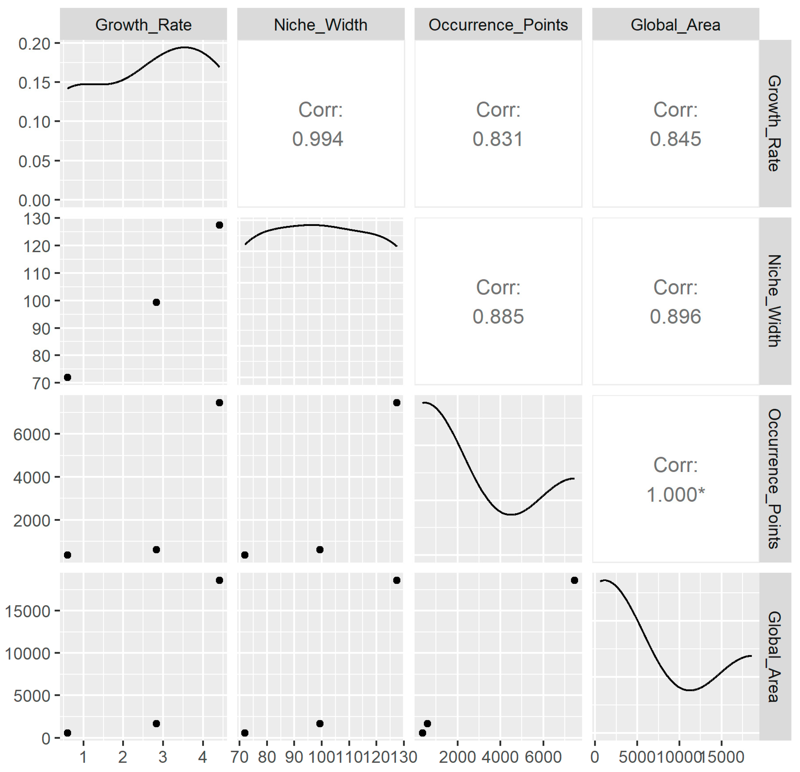 Plants 14 00831 g005