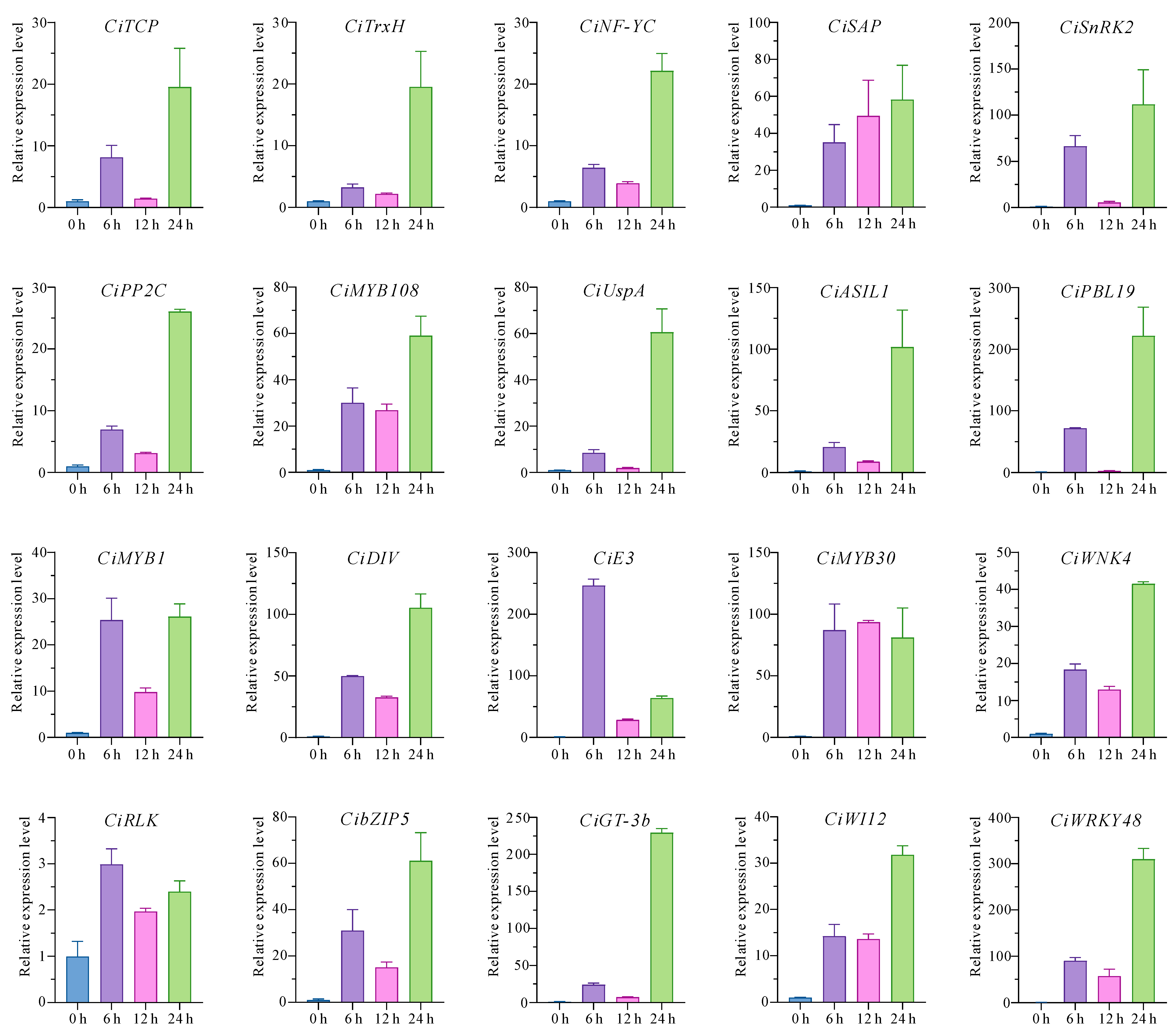 Plants 14 00833 g006