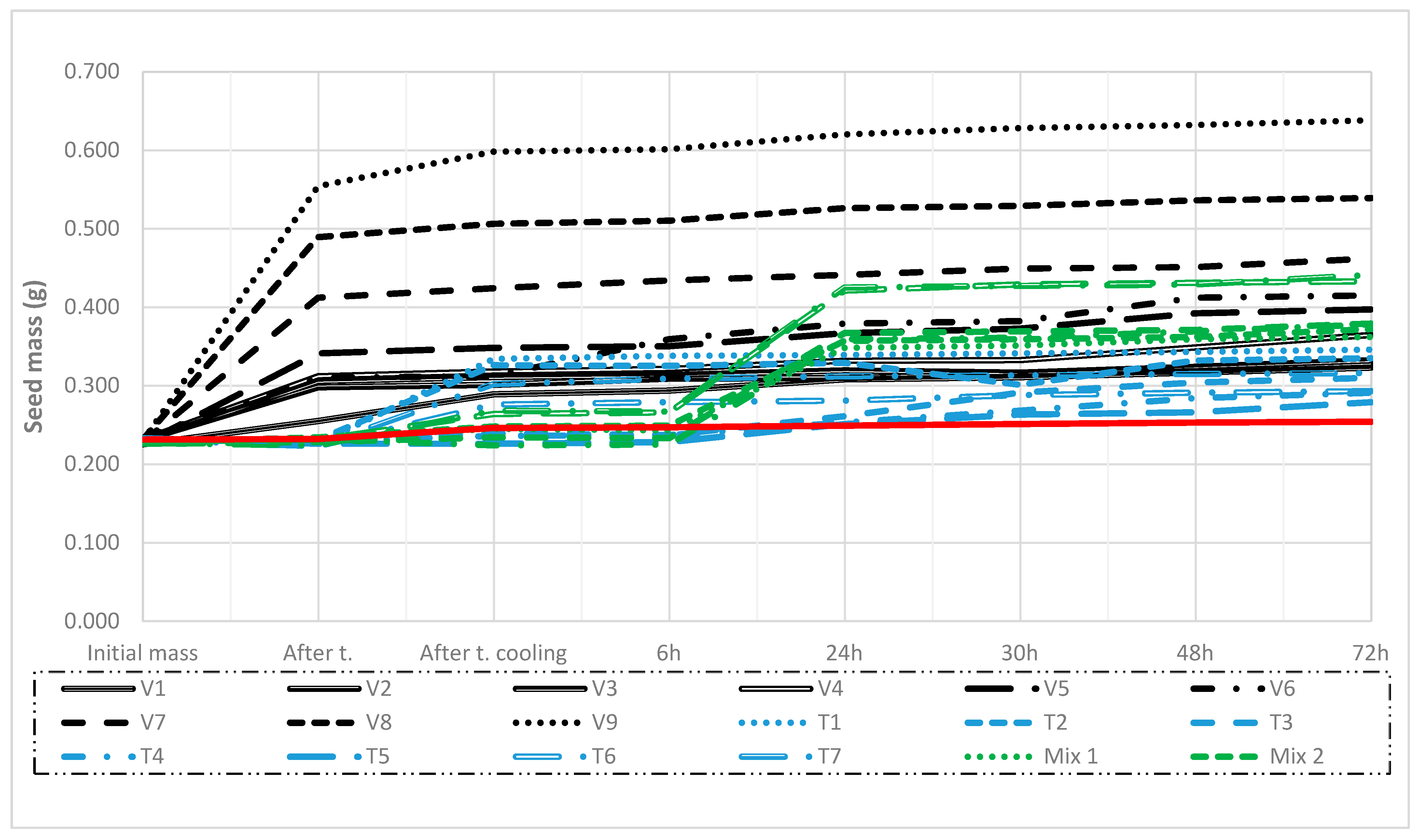 Plants 14 00839 g001 Plants 14 00839 g001