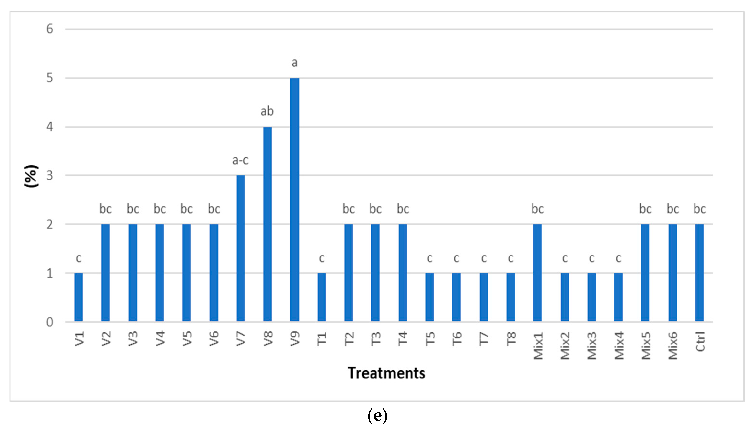 Plants 14 00839 g003c Plants 14 00839 g003c