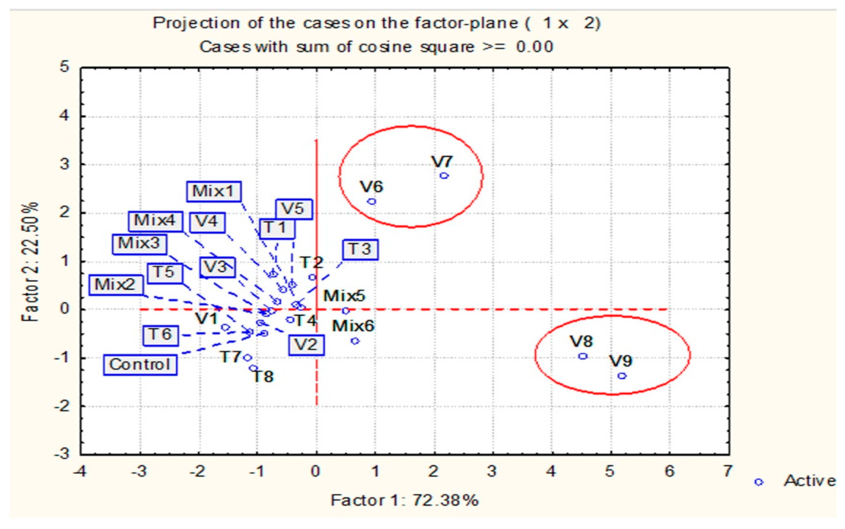 Plants 14 00839 g005 Plants 14 00839 g005