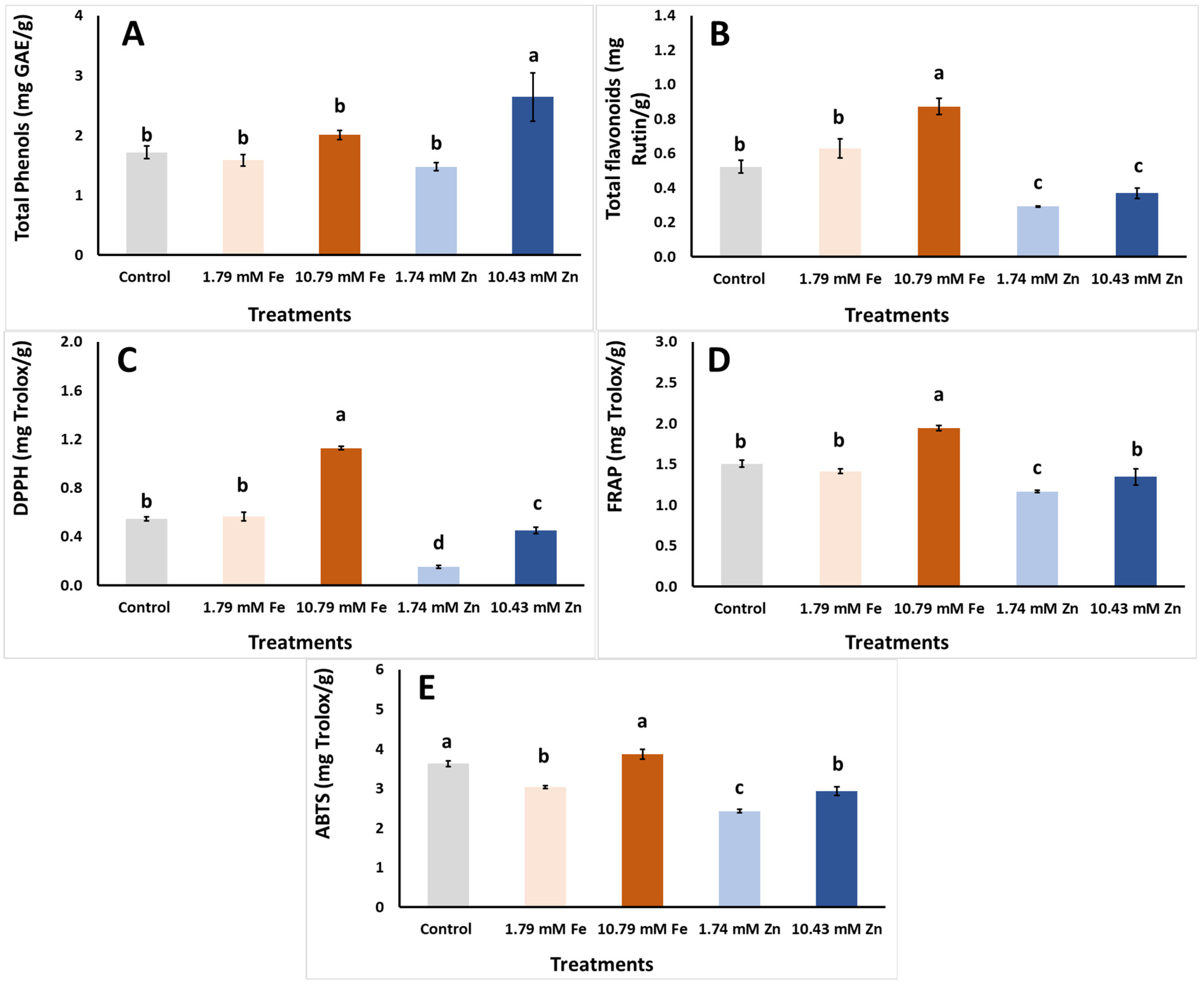 Plants 14 00840 g002