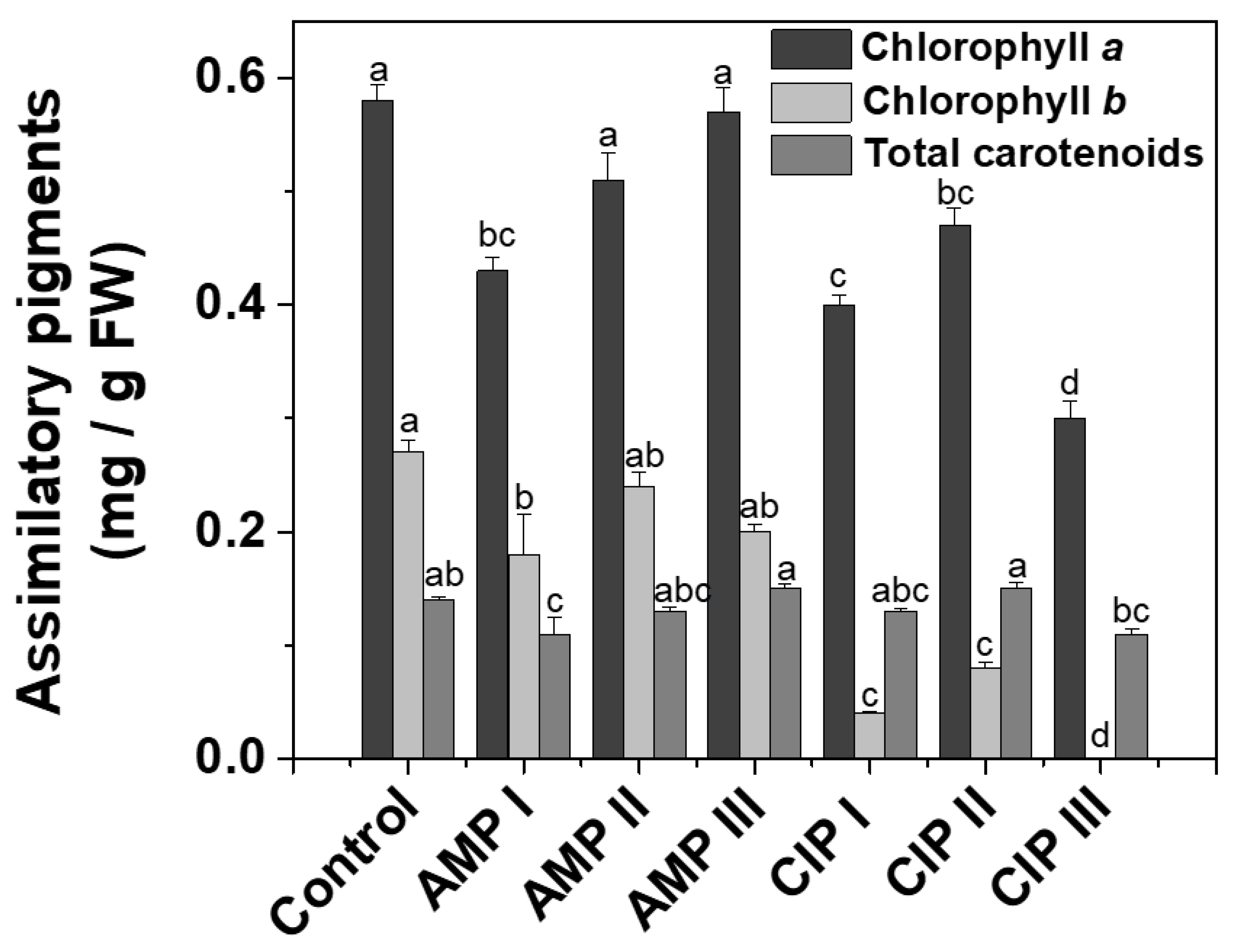 Plants 14 00842 g001 Plants 14 00842 g001