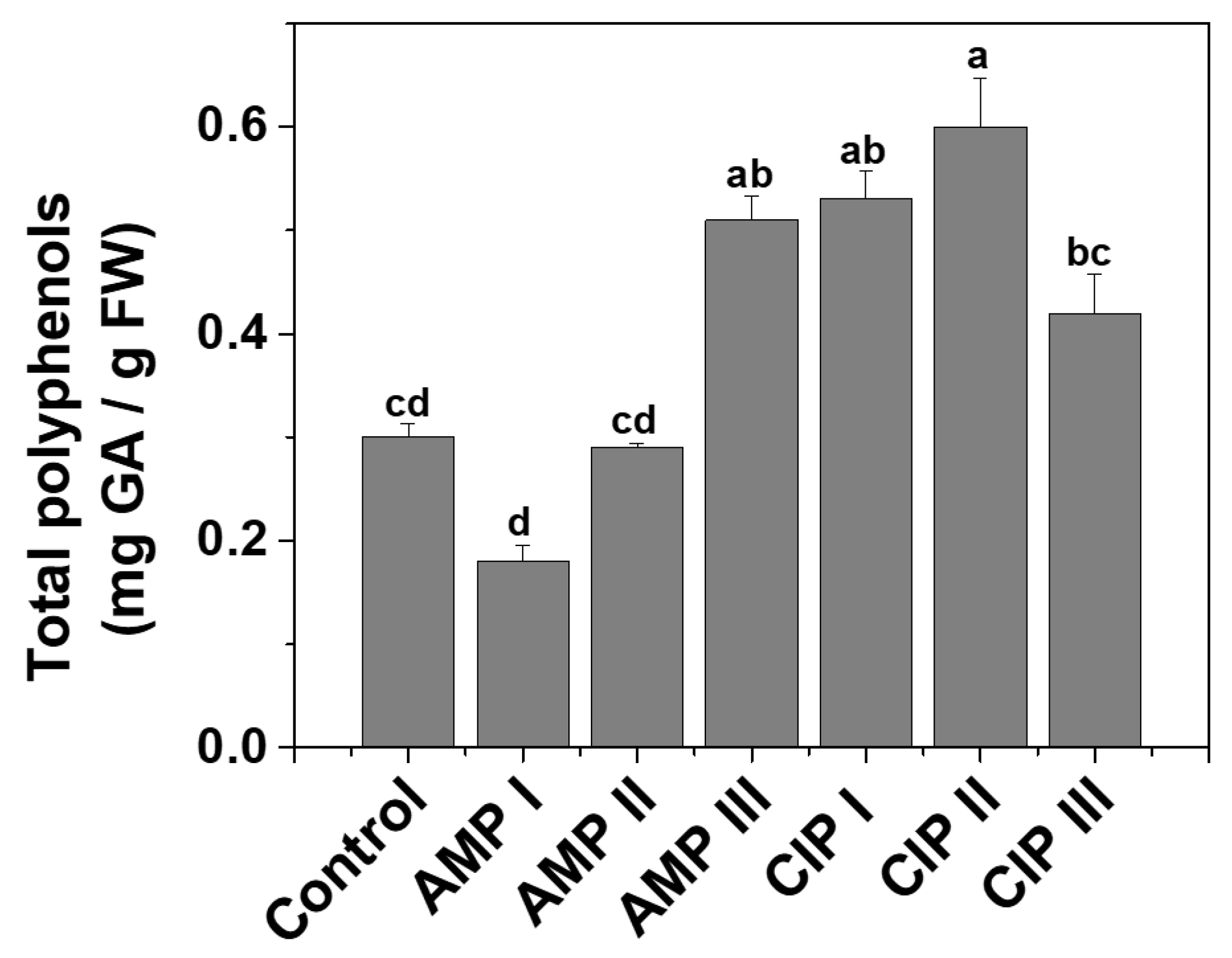 Plants 14 00842 g002 Plants 14 00842 g002