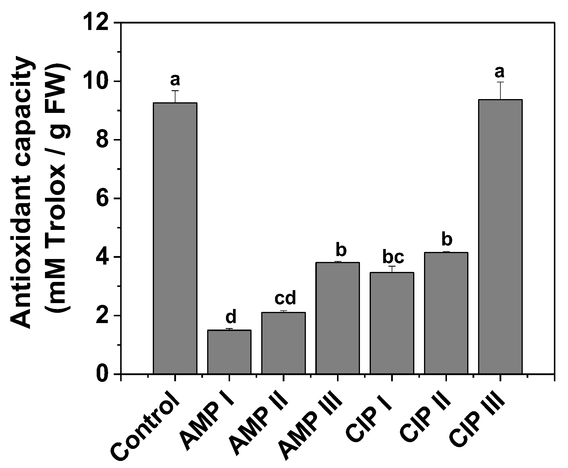 Plants 14 00842 g003 Plants 14 00842 g003