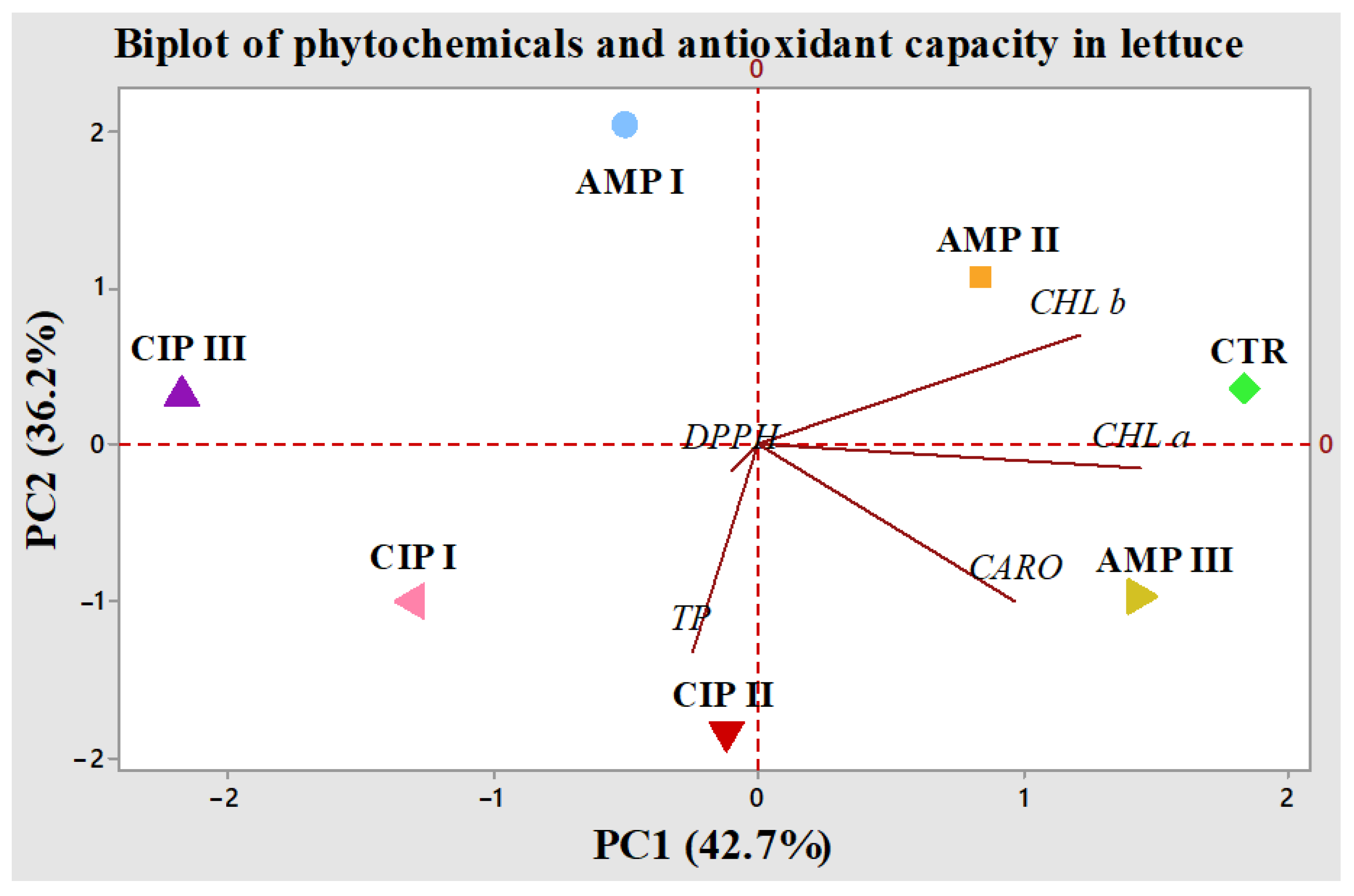 Plants 14 00842 g005 Plants 14 00842 g005