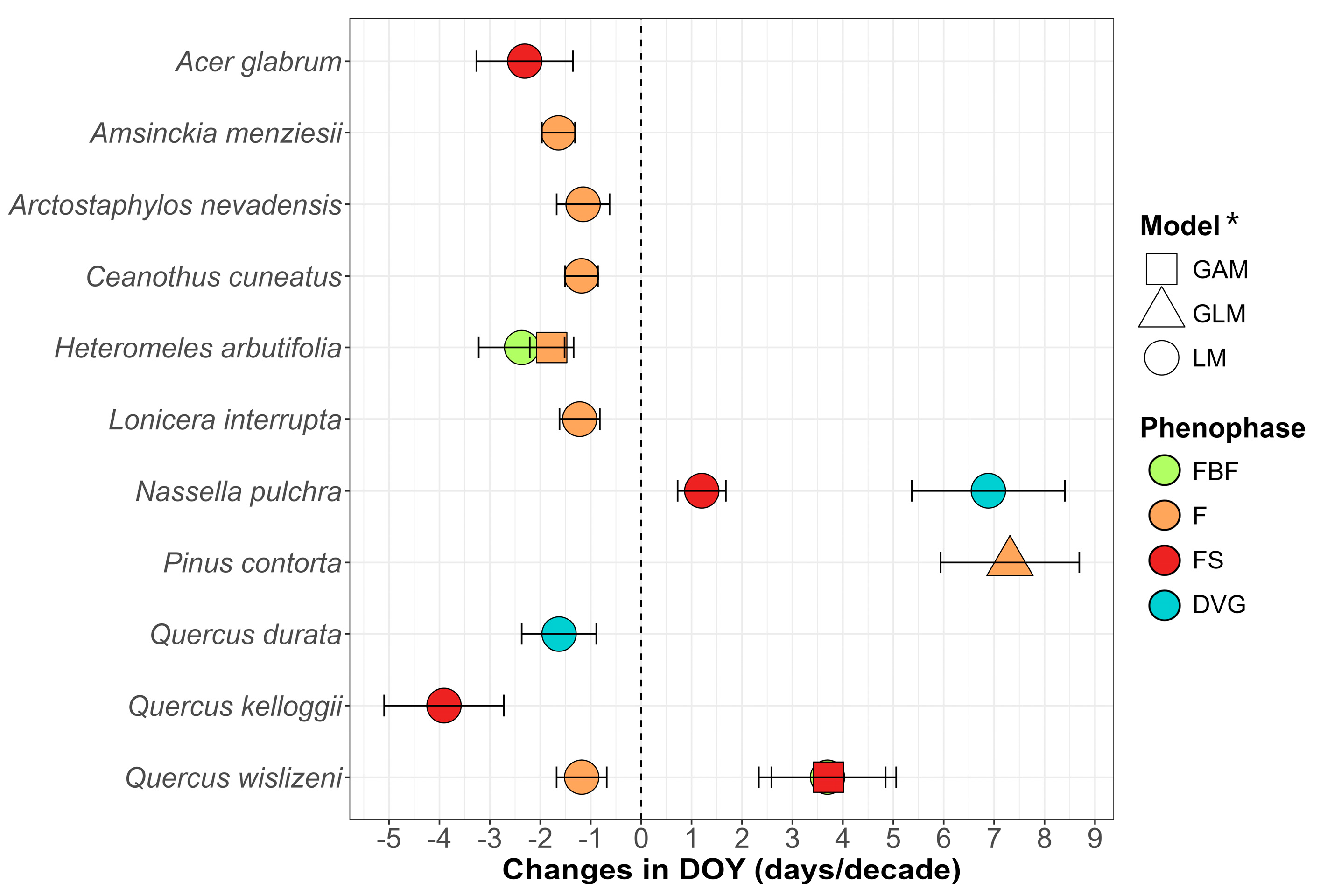 Plants 14 00843 g002