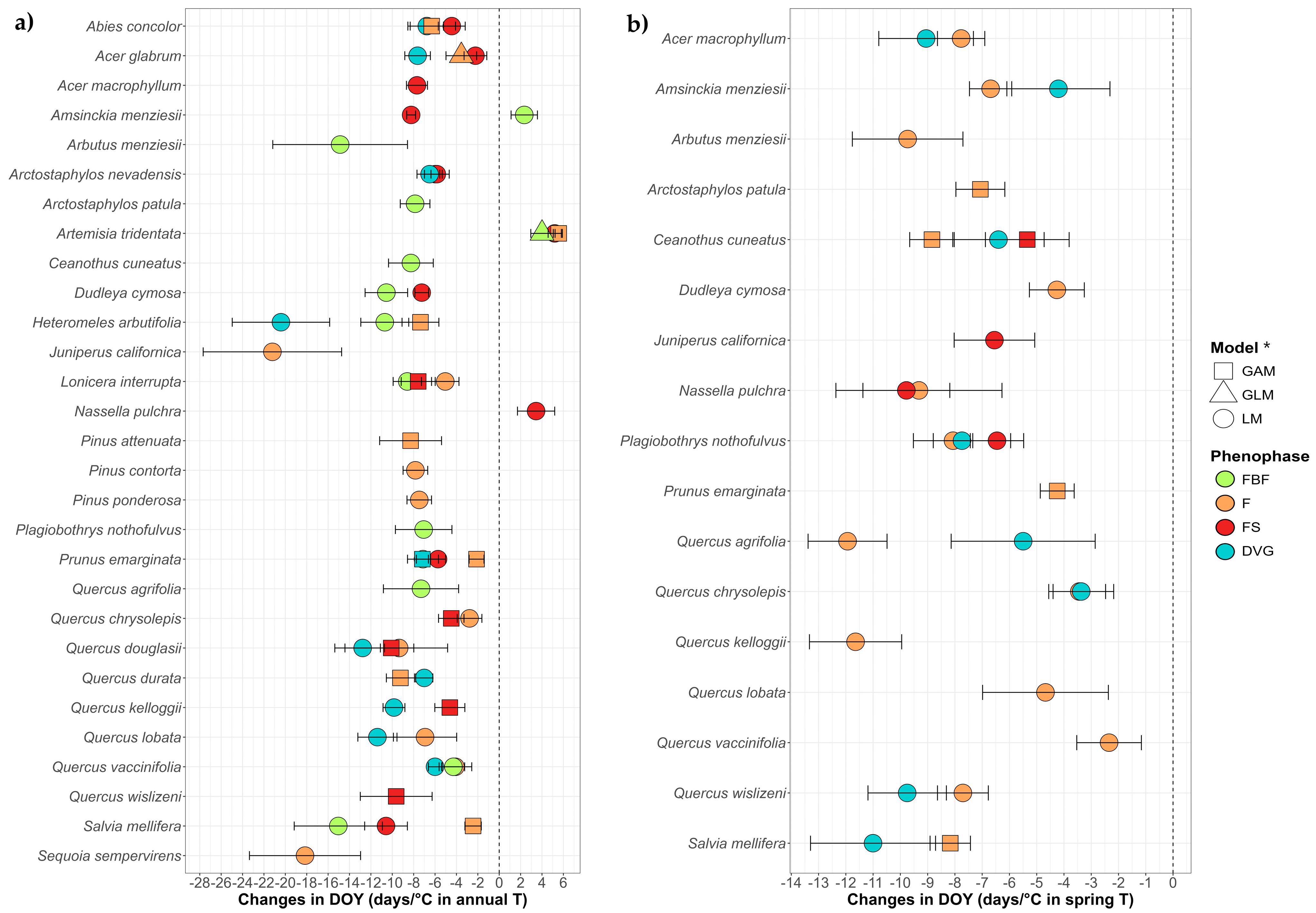 Plants 14 00843 g003