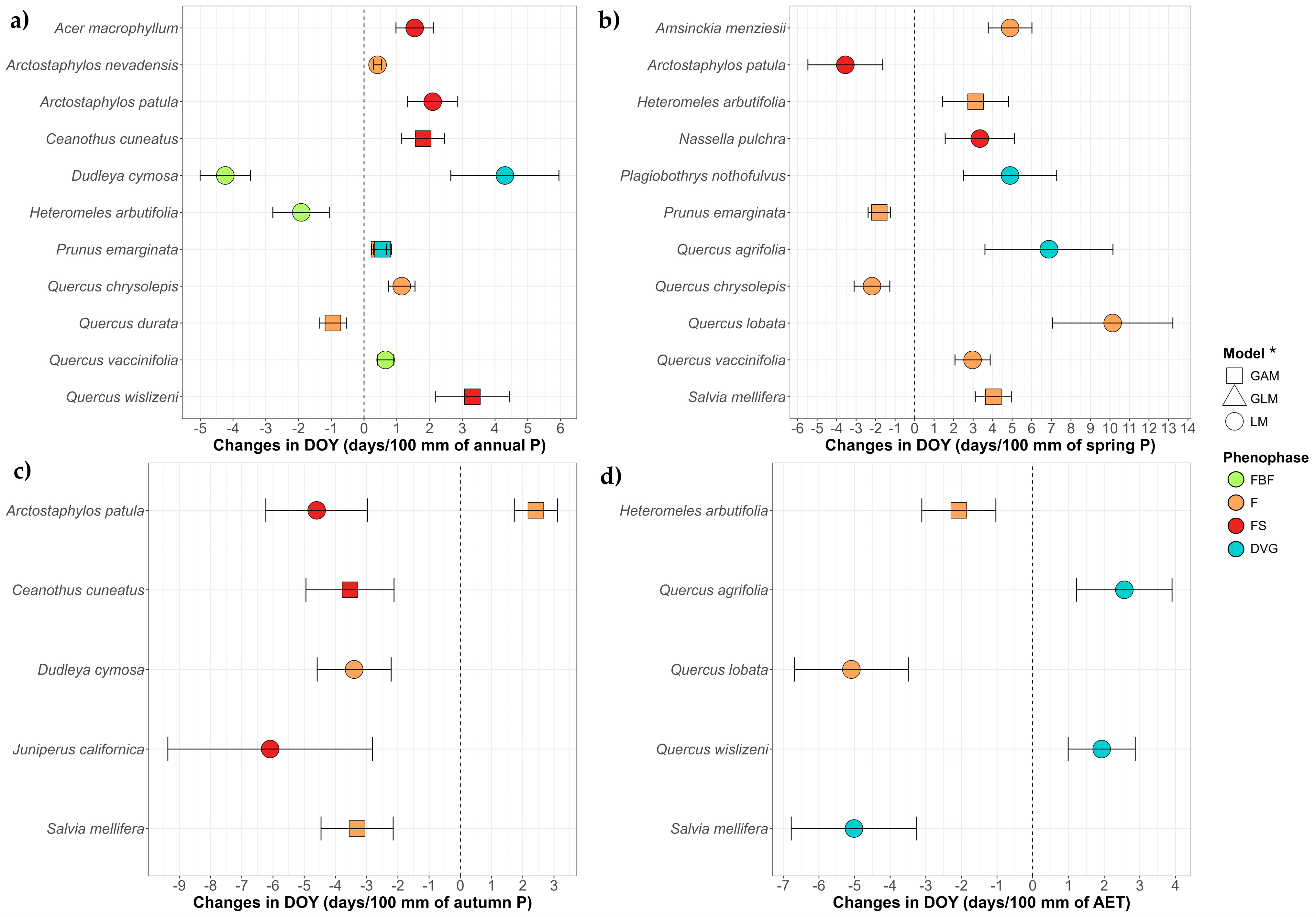 Plants 14 00843 g004