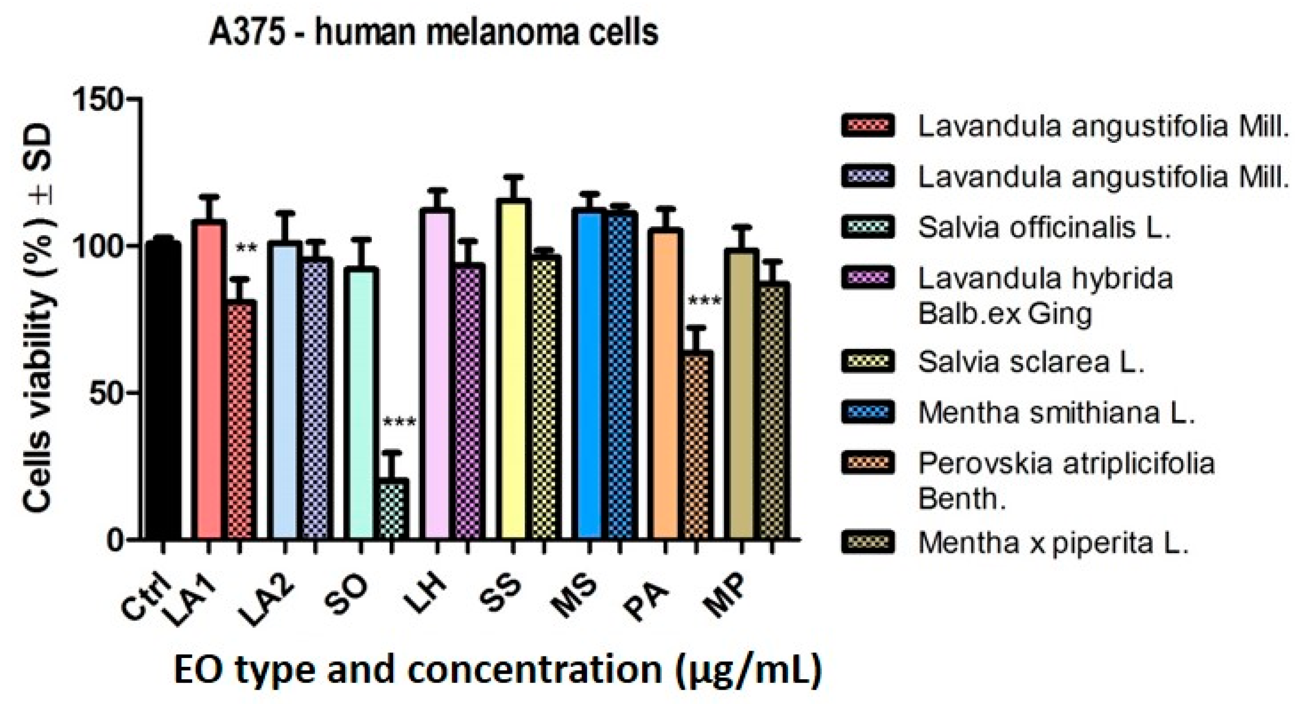 Plants 14 00846 g003 Plants 14 00846 g003