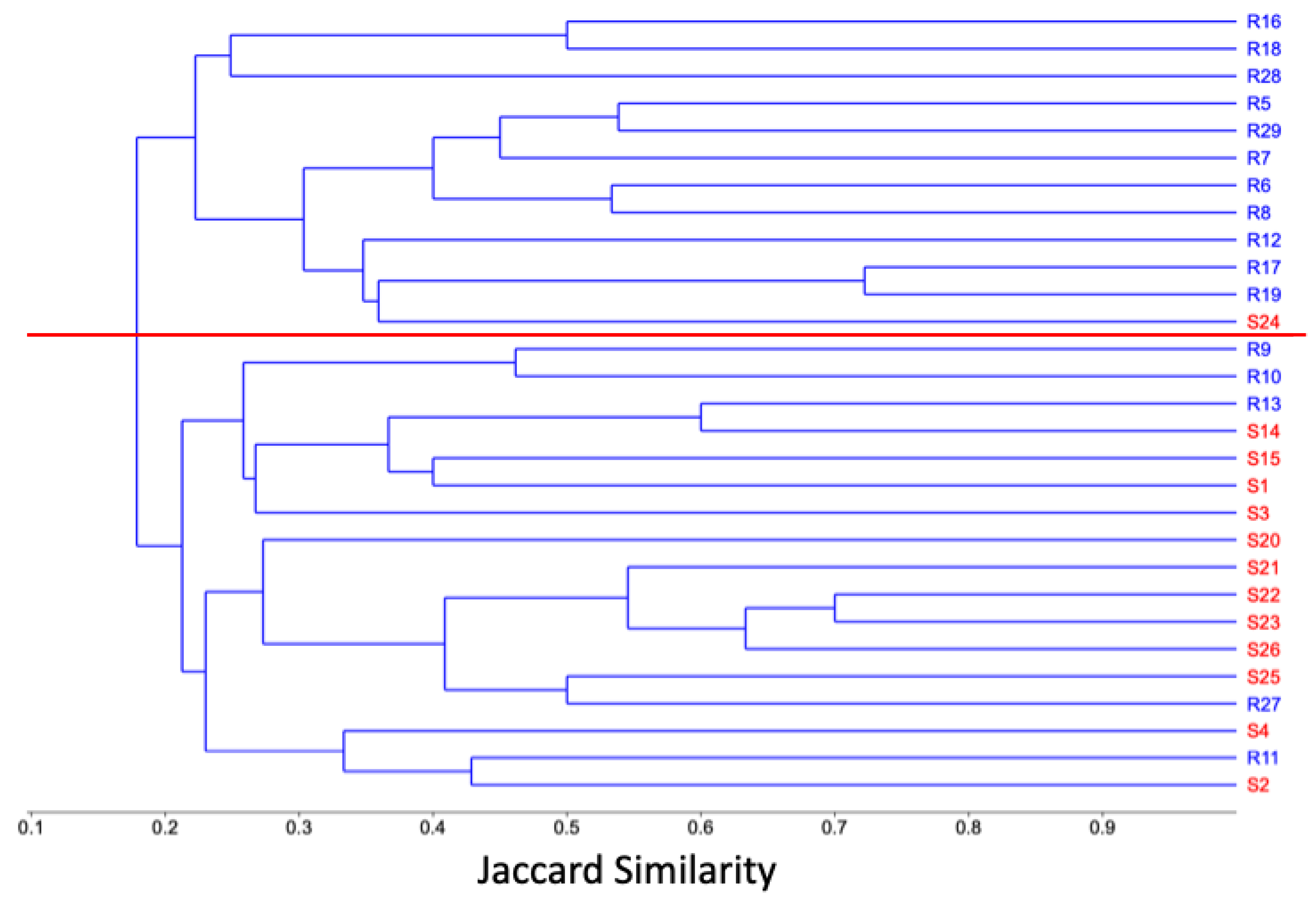 Plants 14 00853 g002