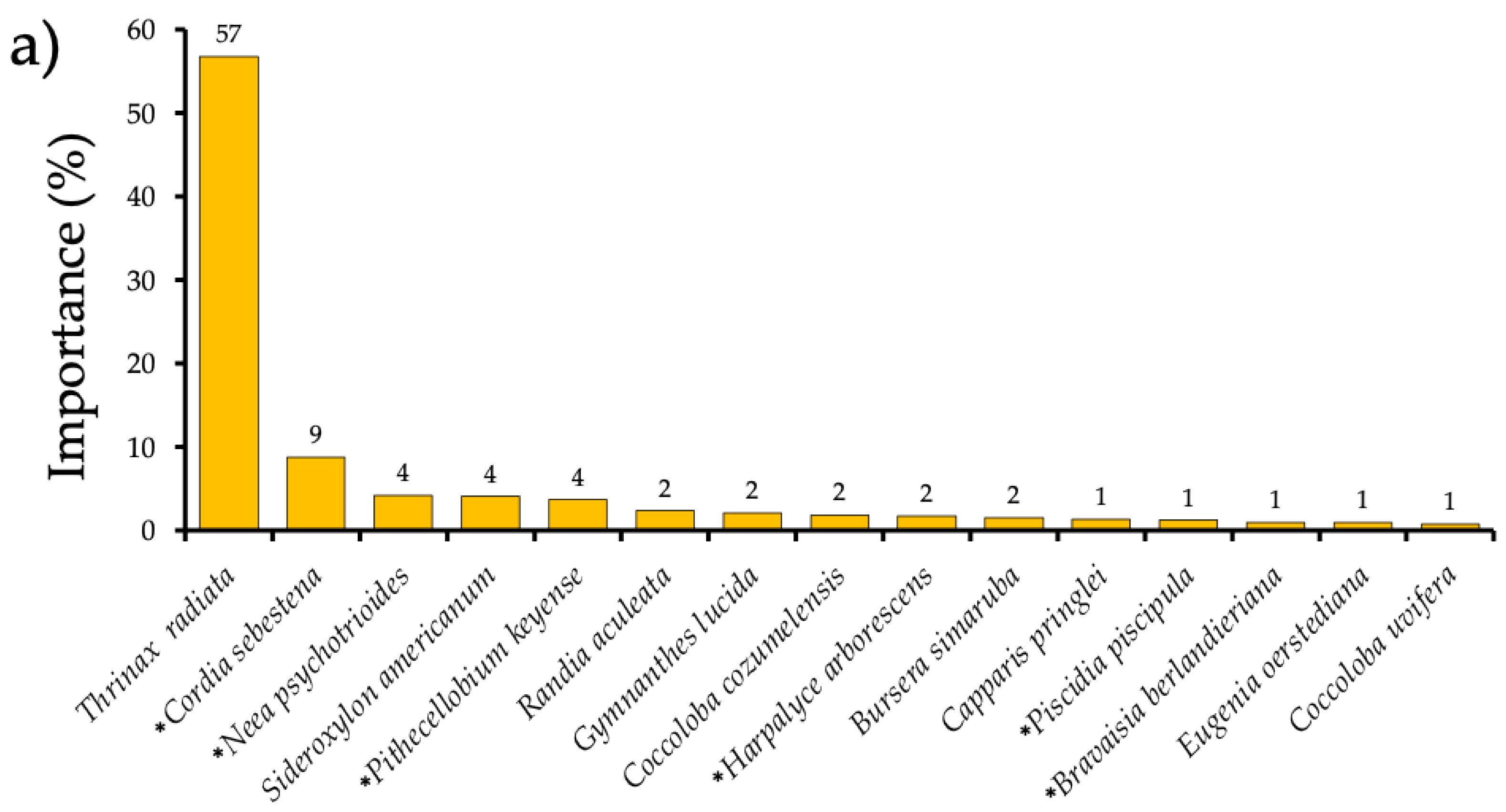 Plants 14 00853 g003a