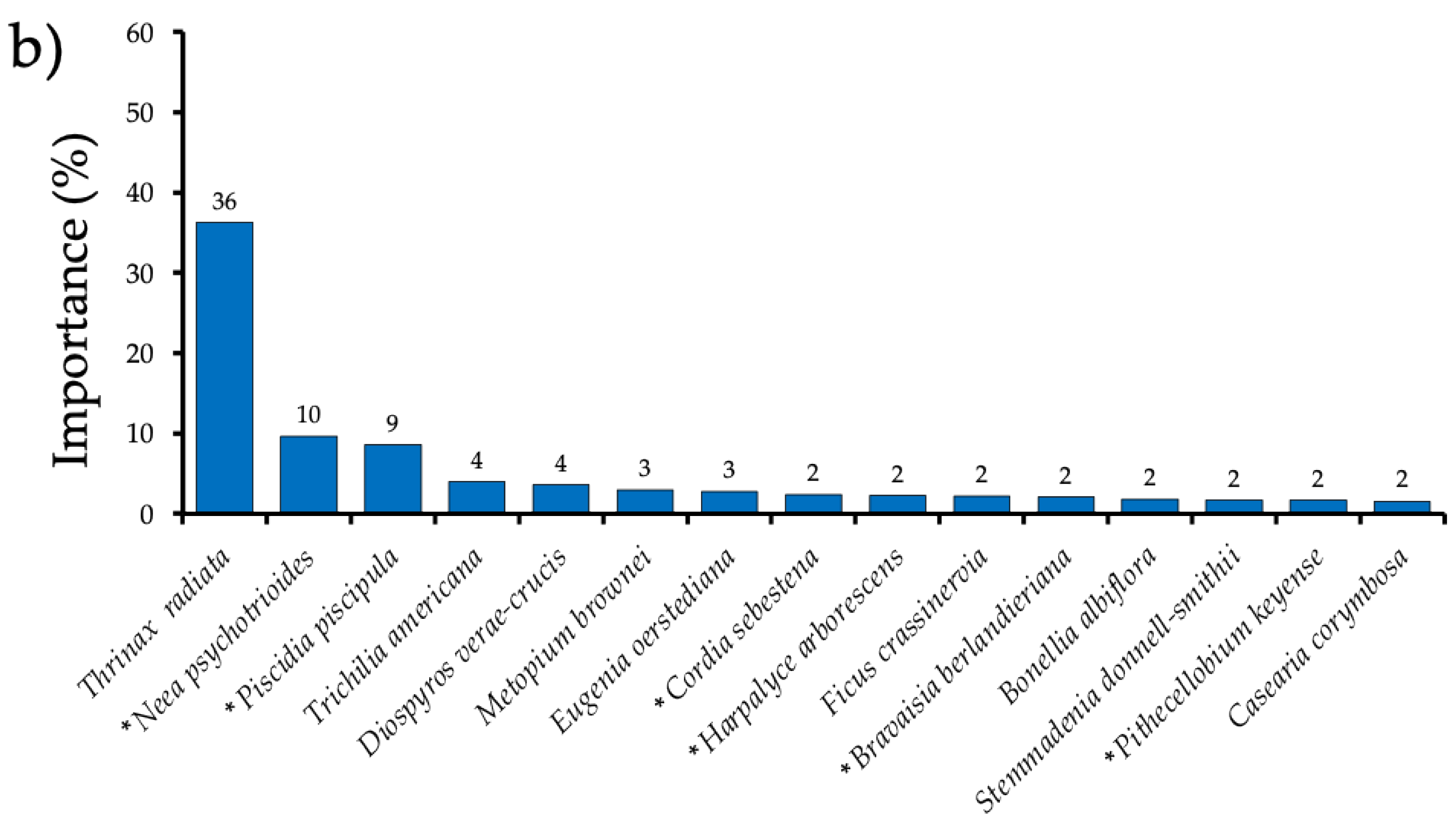 Plants 14 00853 g003b