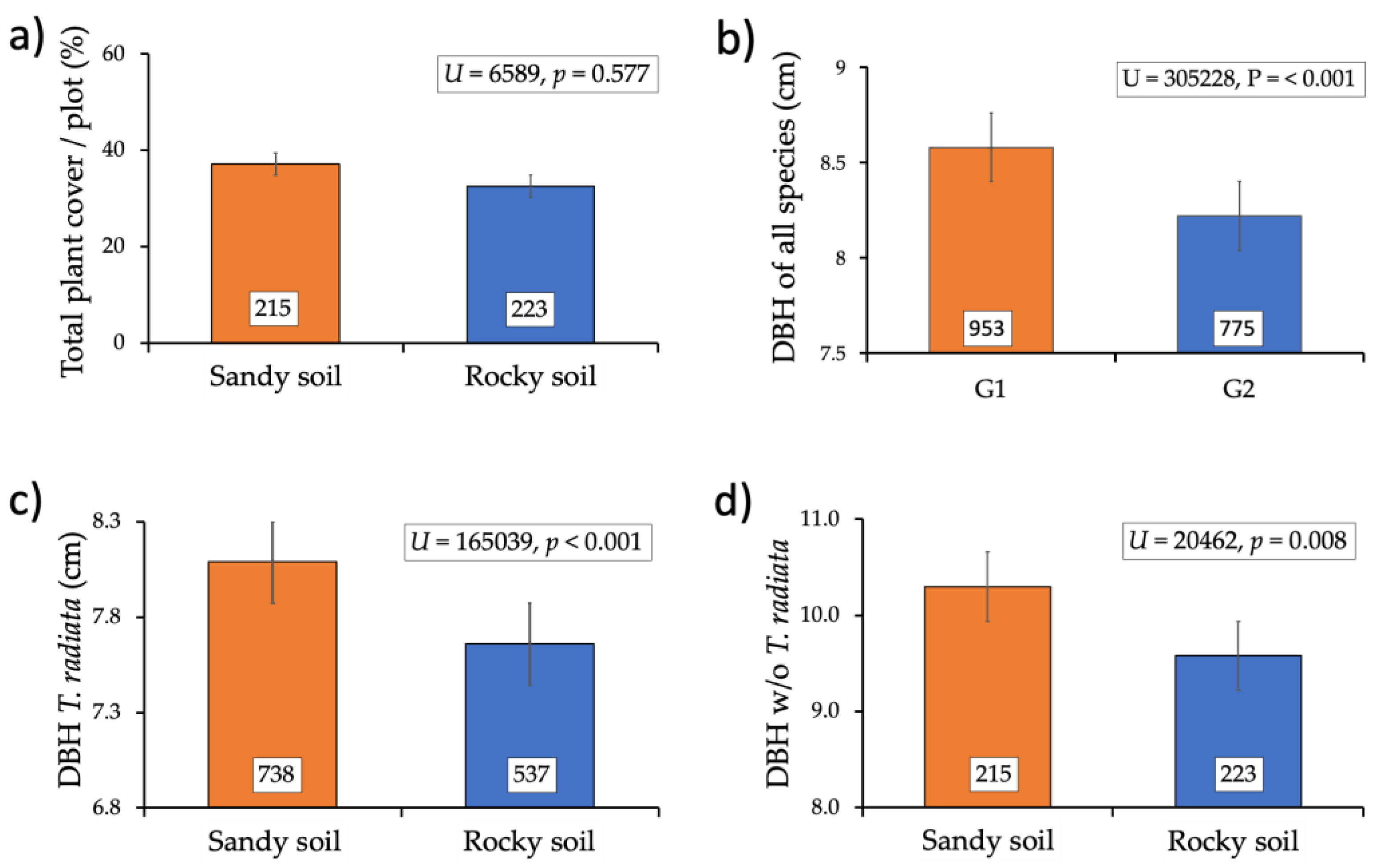 Plants 14 00853 g004