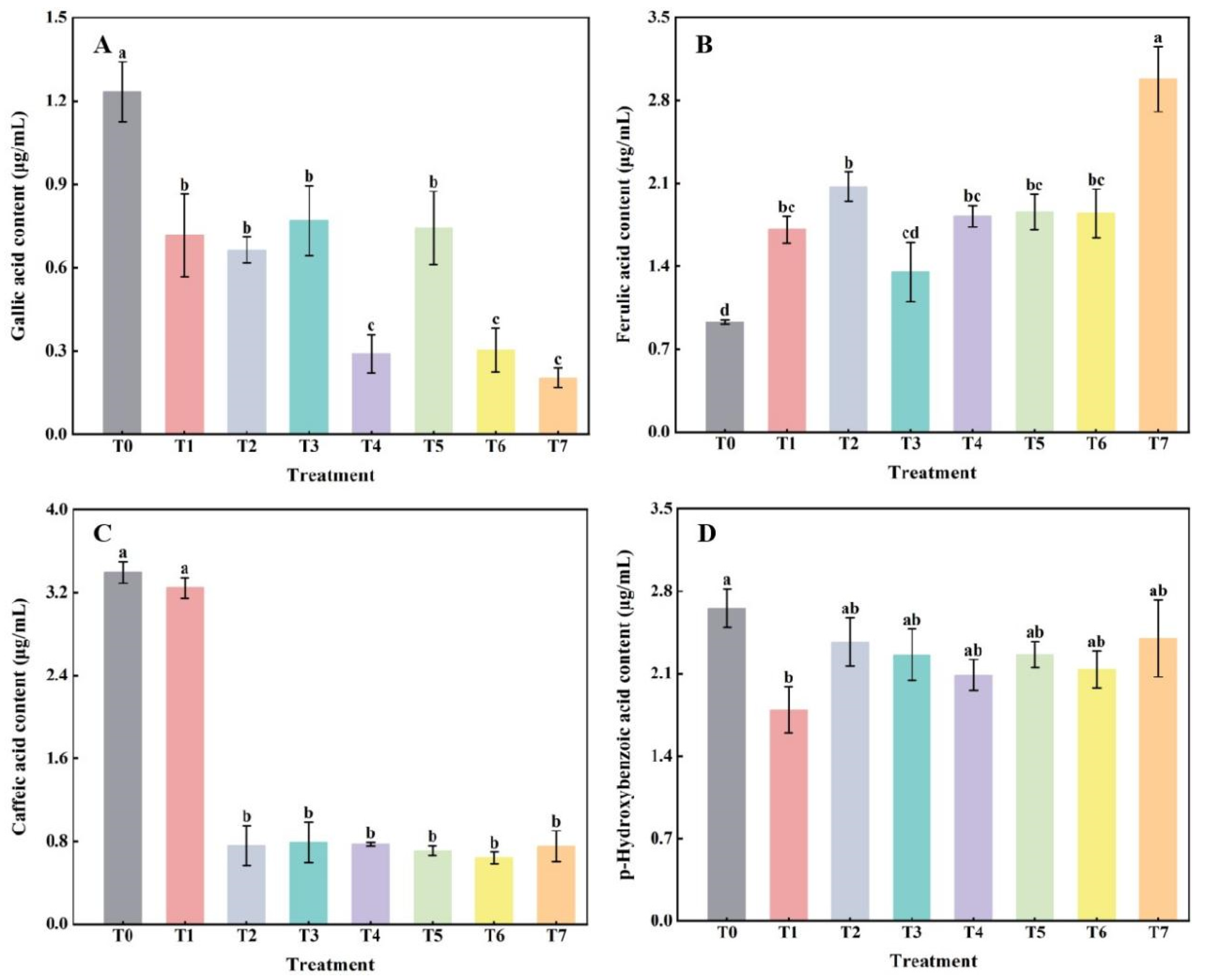Plants 14 00854 g001