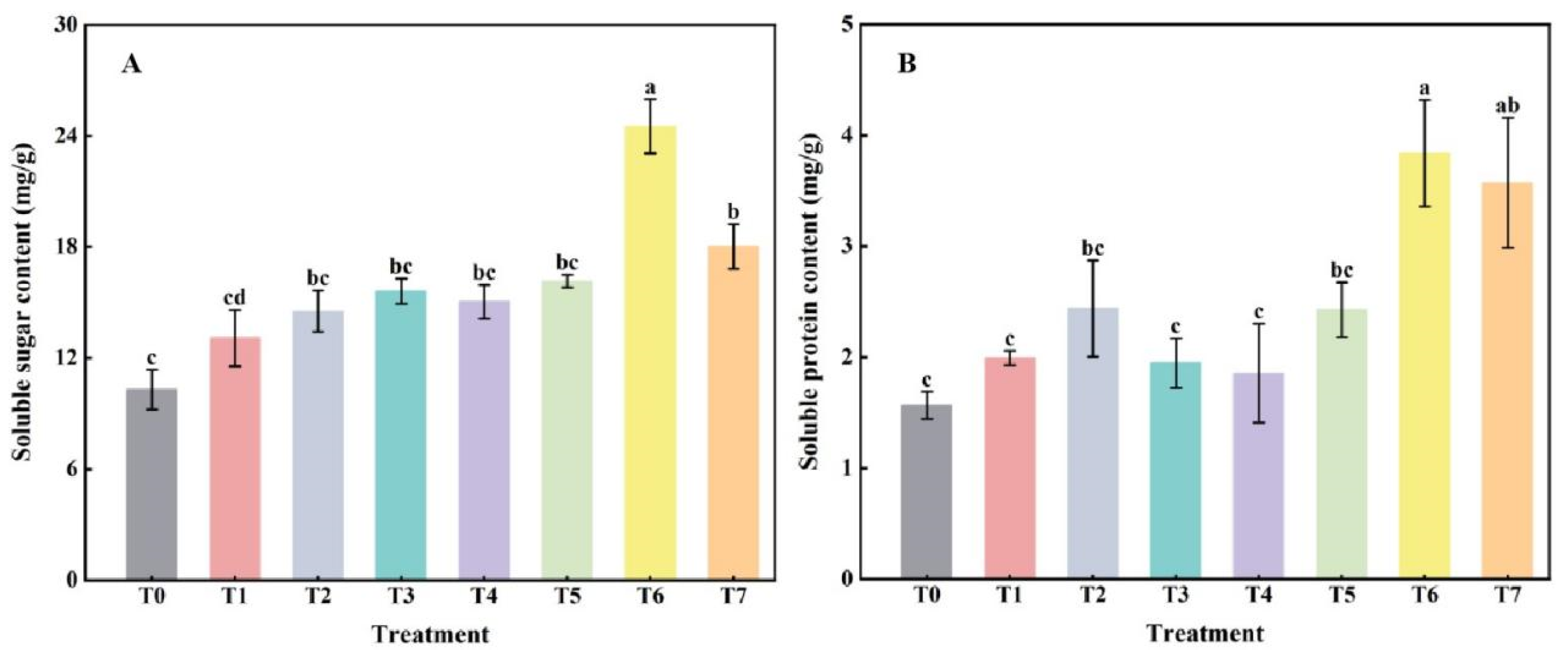 Plants 14 00854 g003