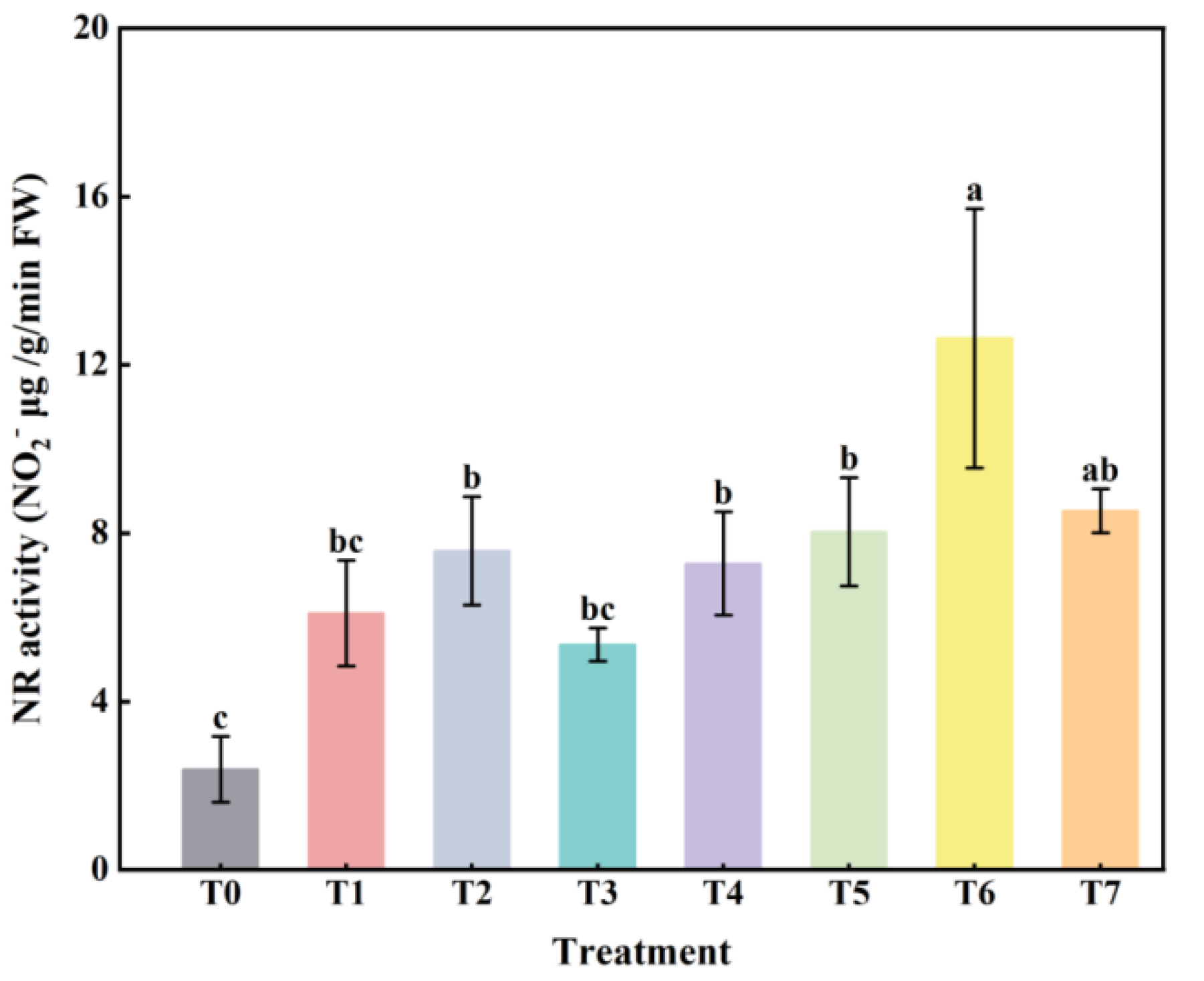Plants 14 00854 g004