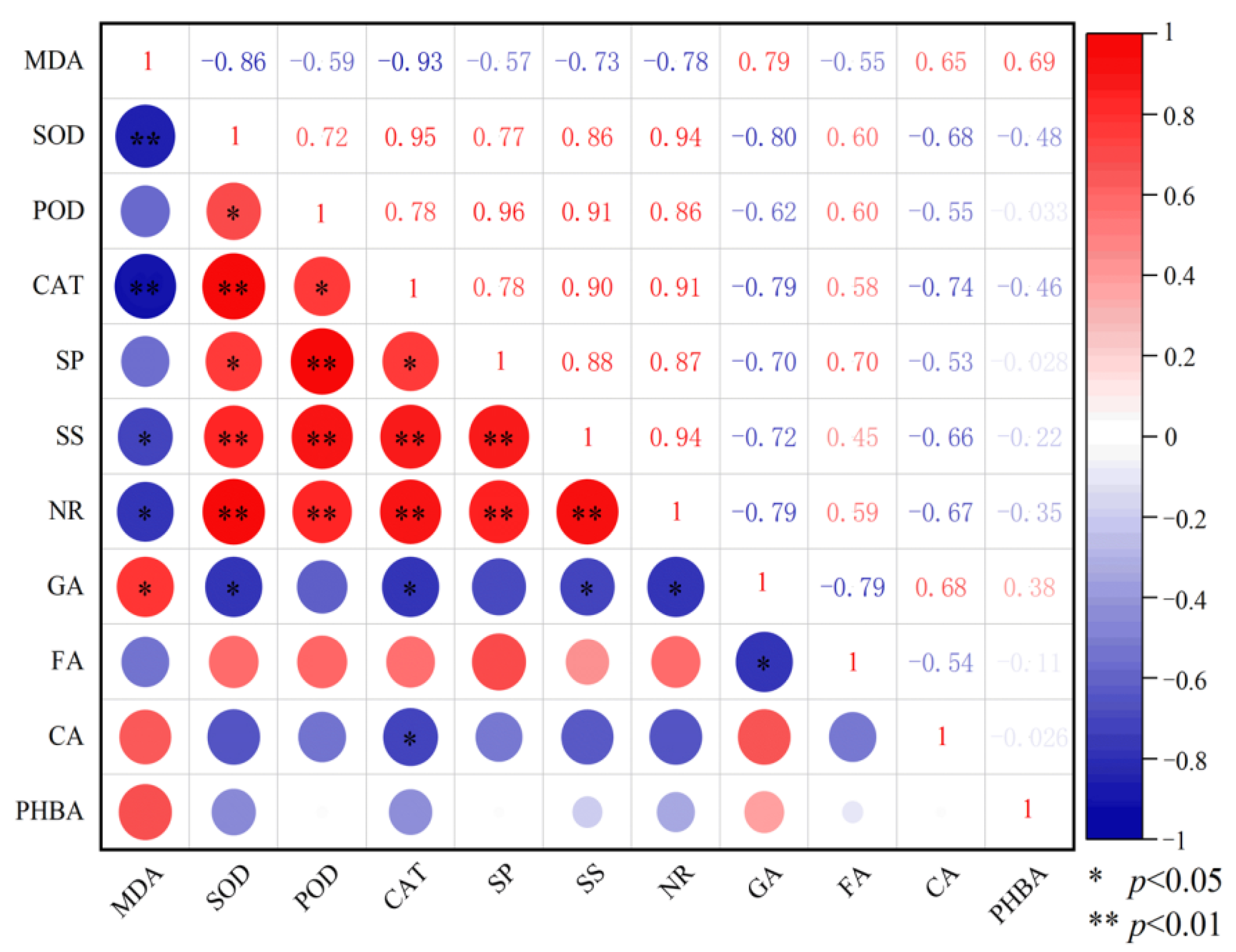 Plants 14 00854 g005