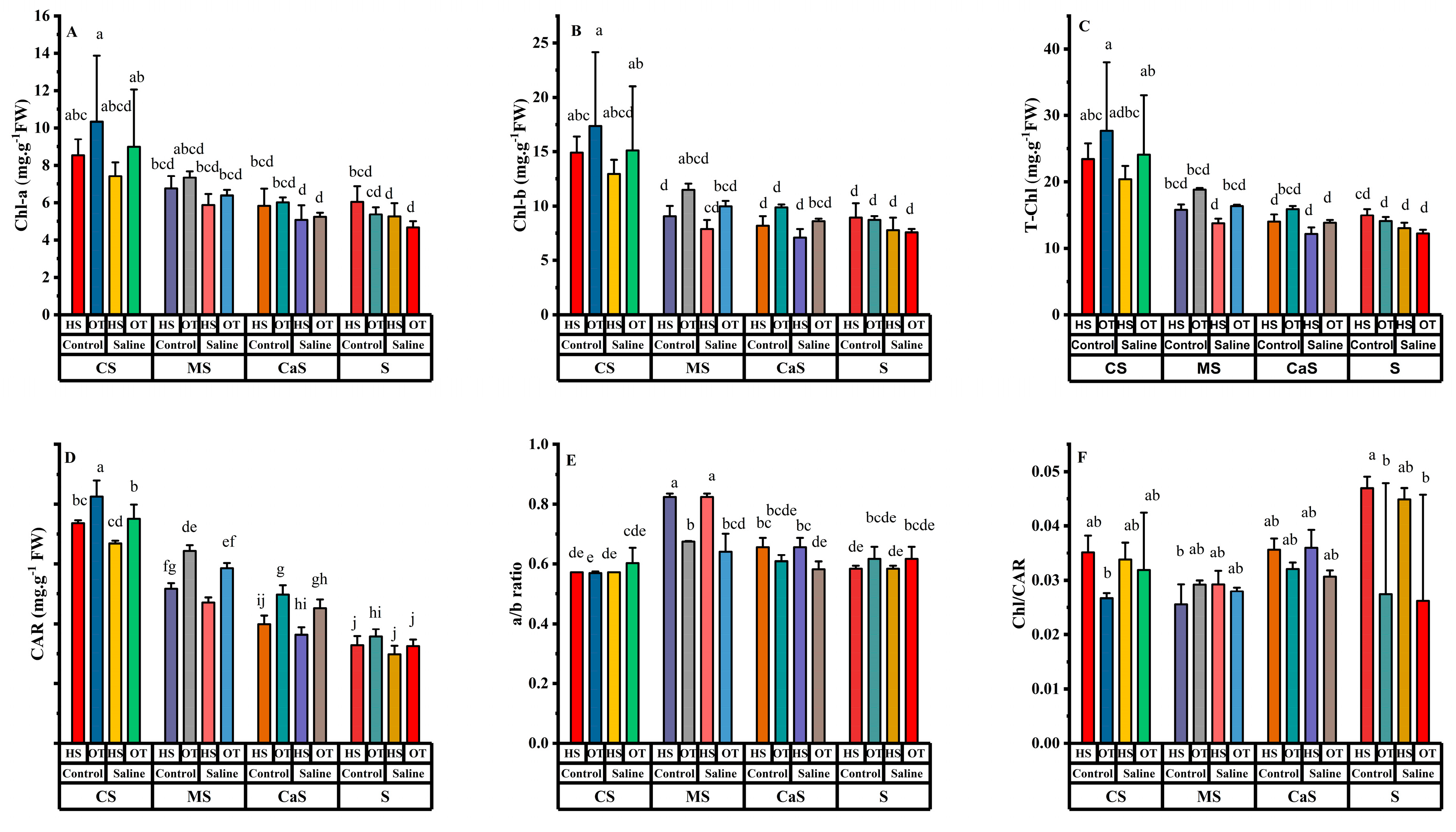 Plants 14 00855 g003