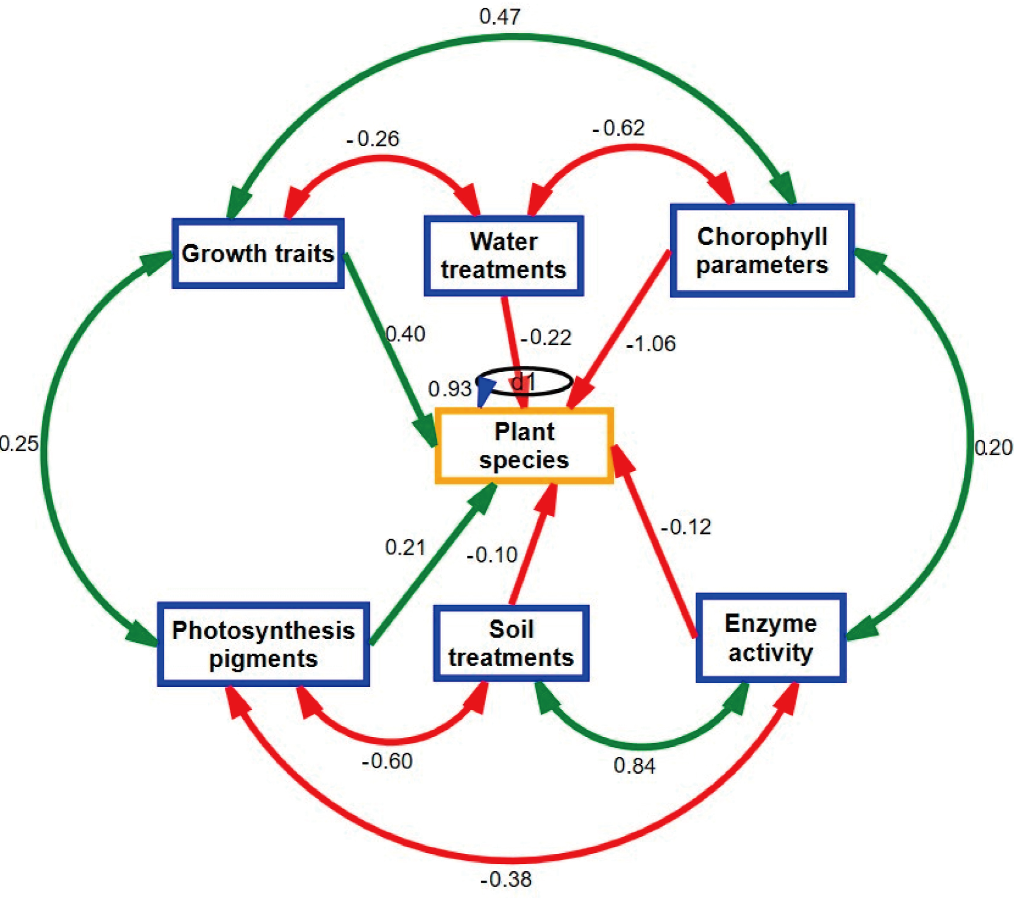 Plants 14 00855 g006