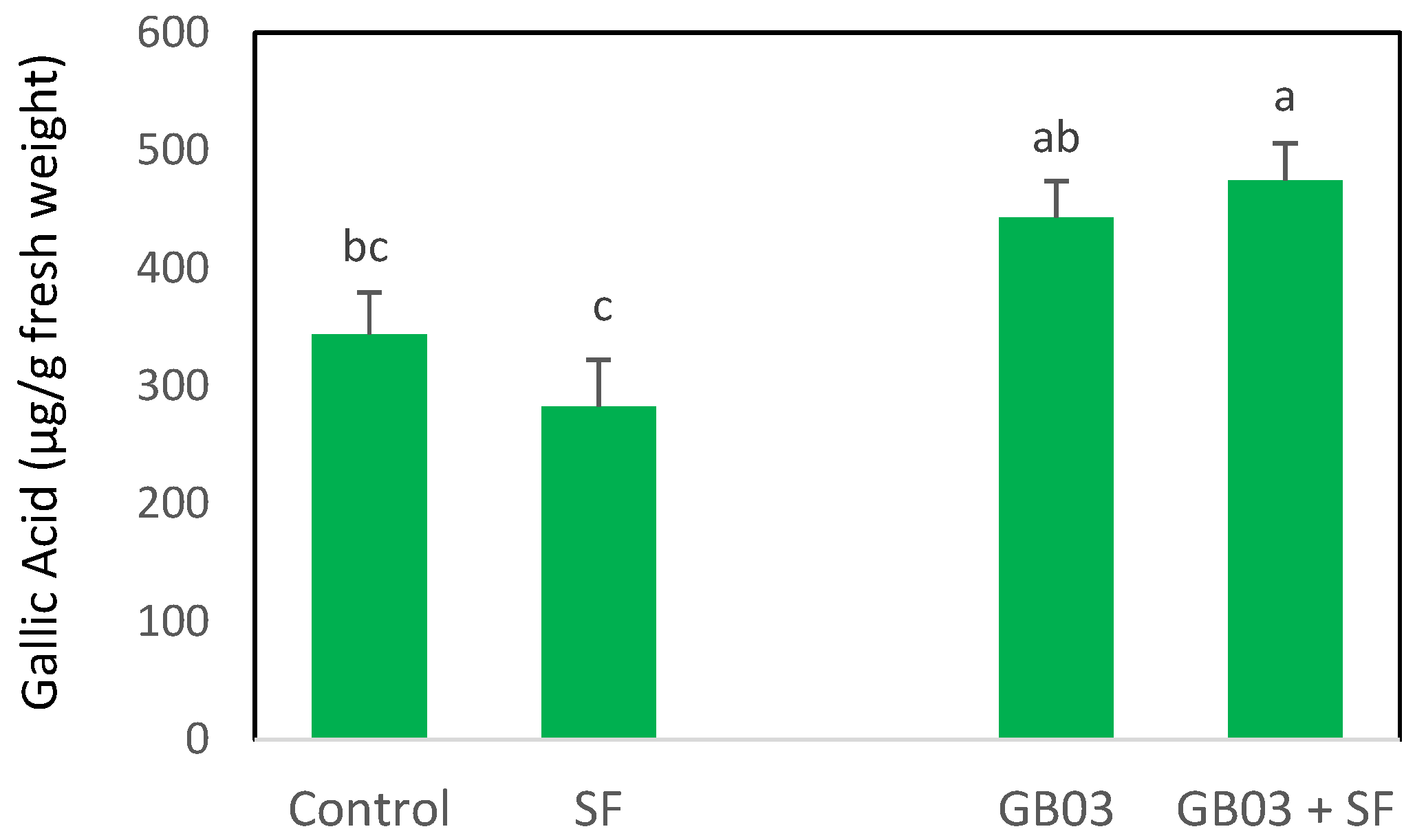 Plants 14 00857 g001