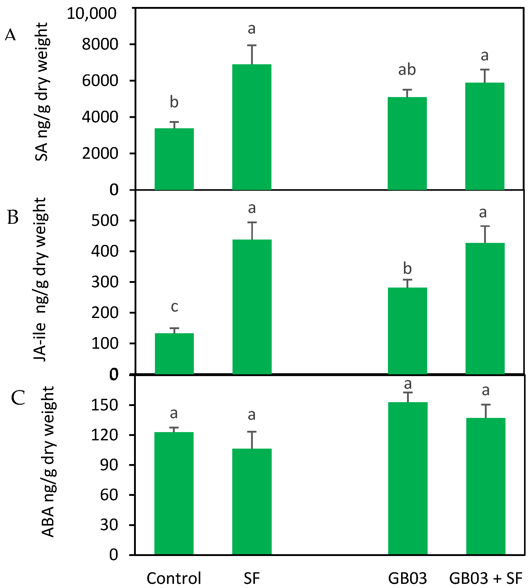 Plants 14 00857 g003
