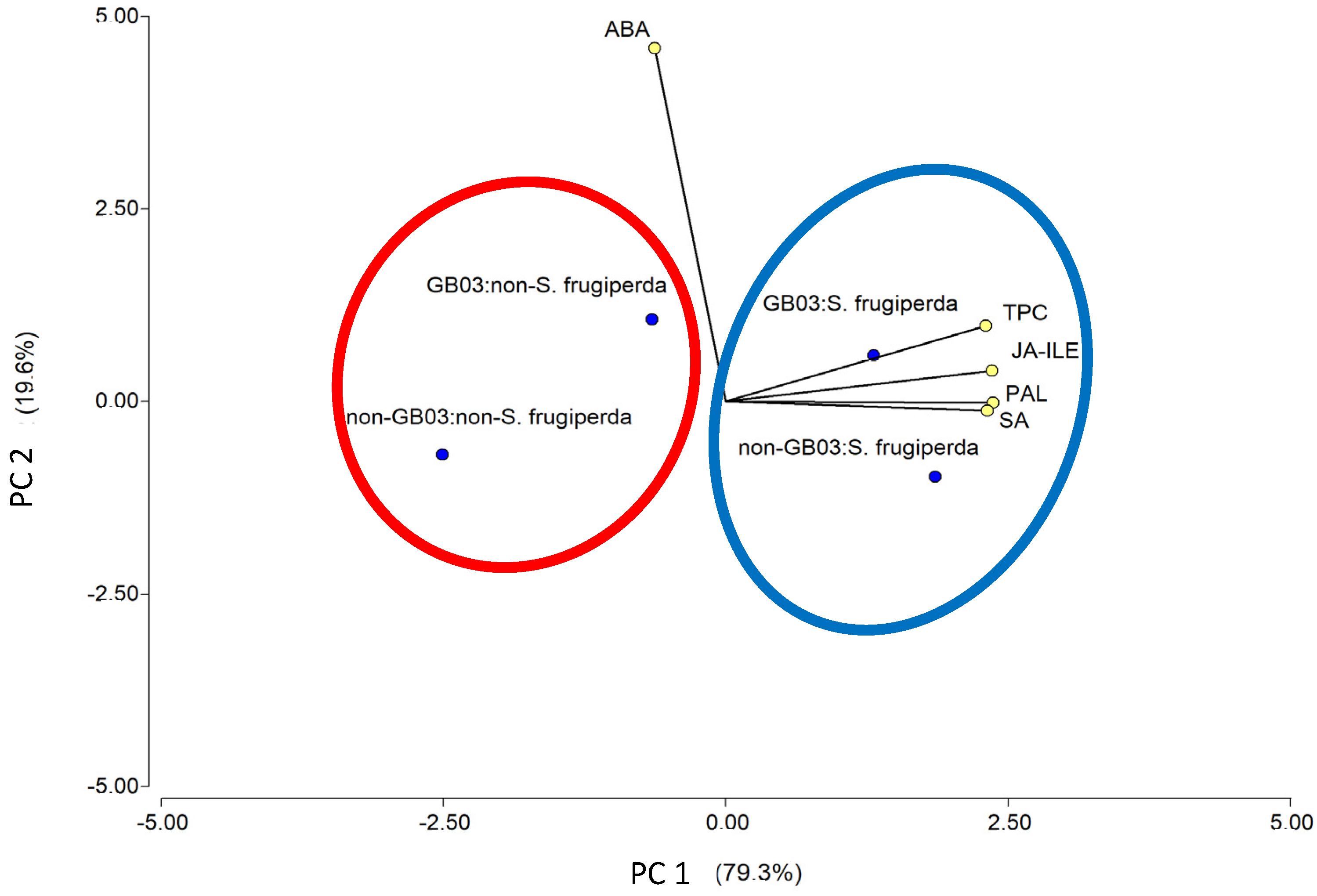 Plants 14 00857 g004