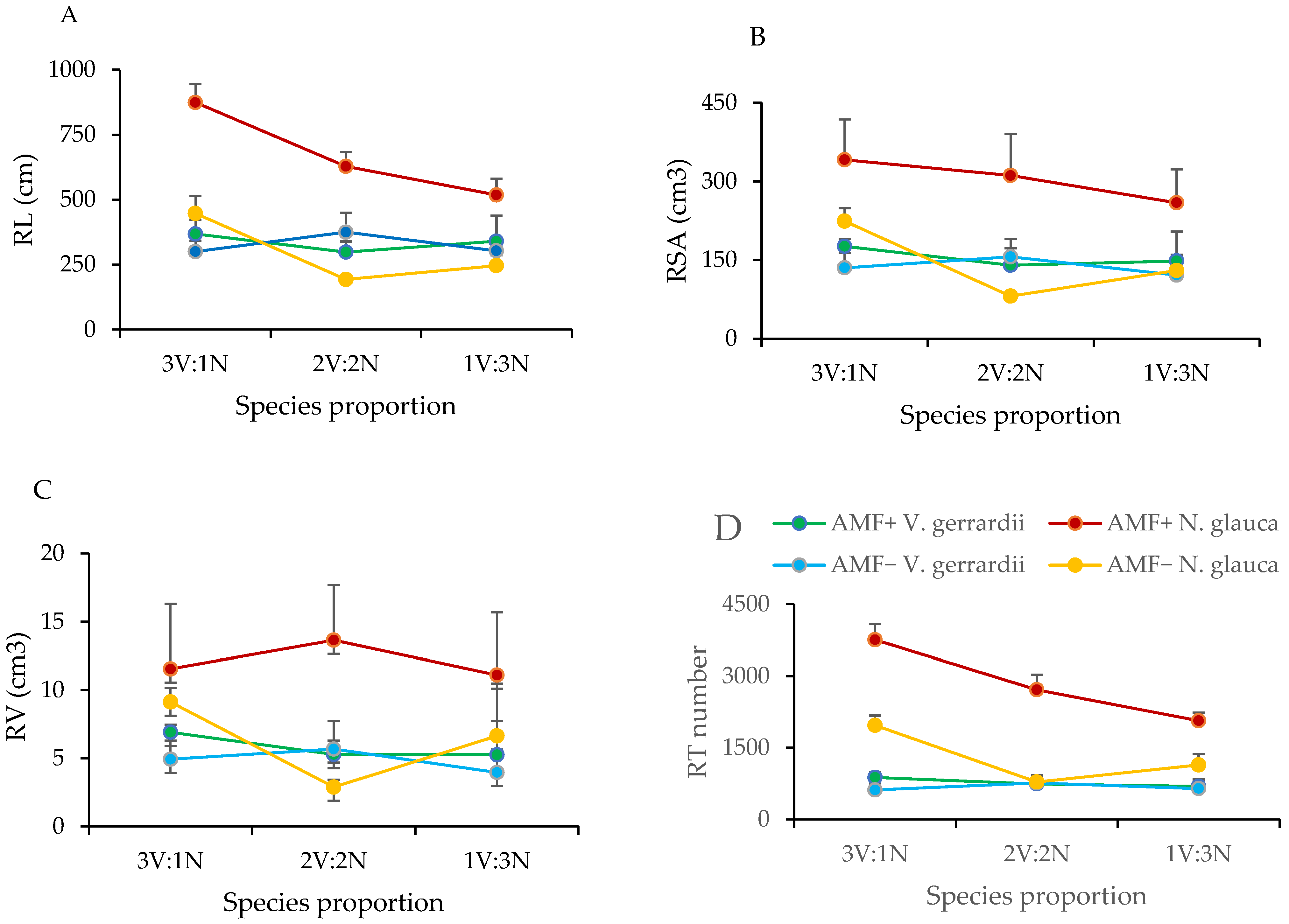 Plants 14 00858 g004
