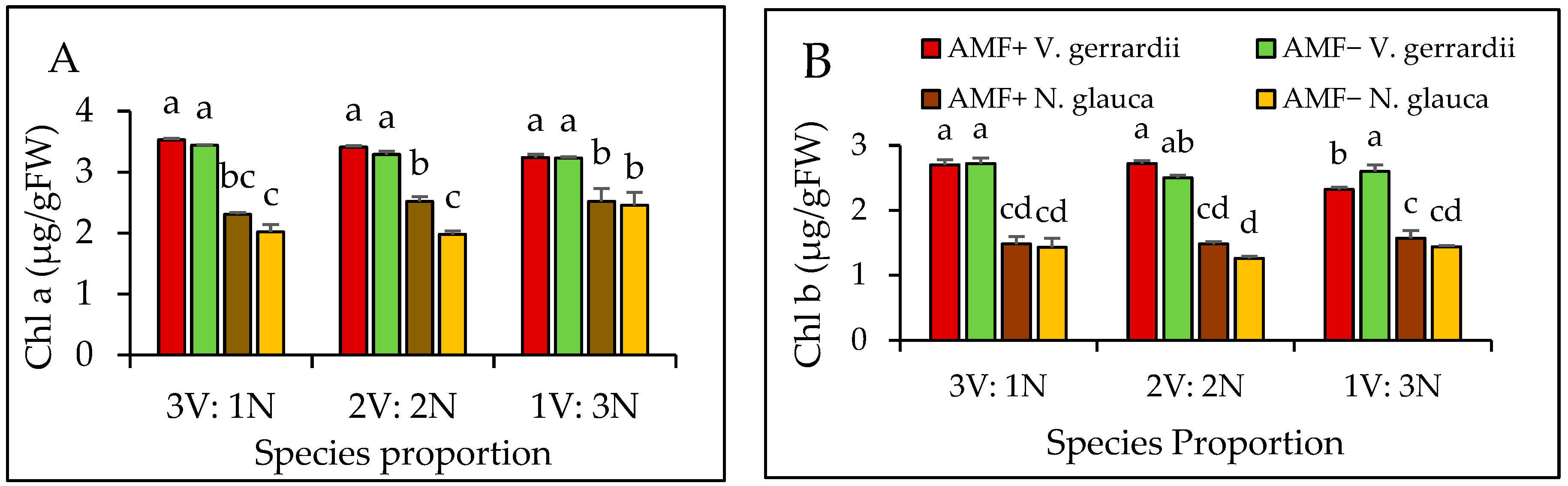 Plants 14 00858 g005