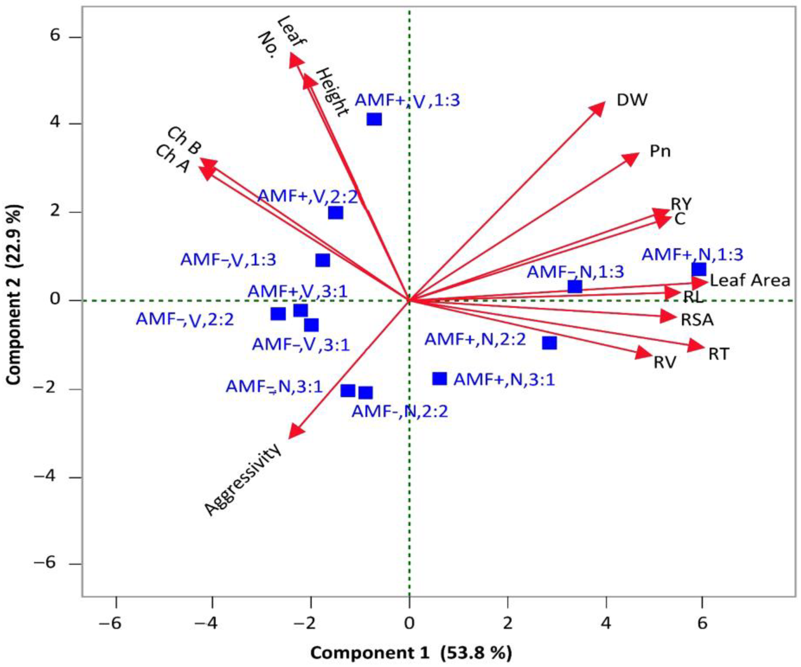 Plants 14 00858 g006