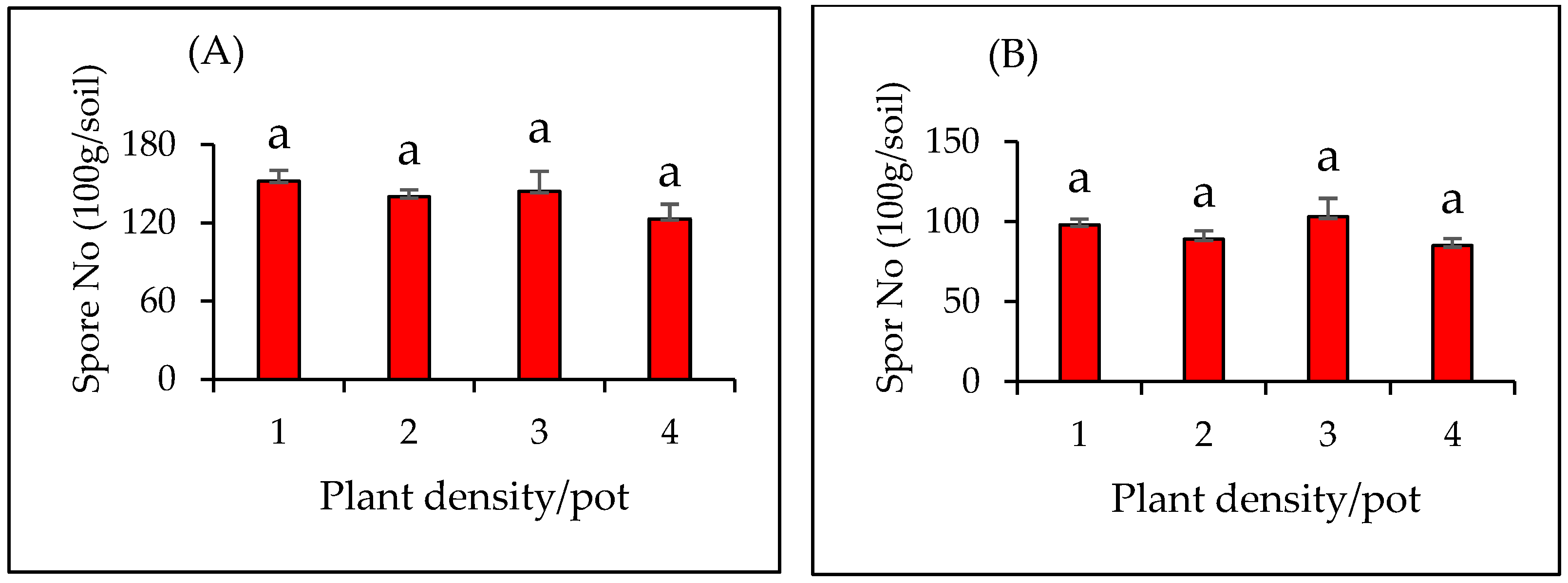Plants 14 00858 g007